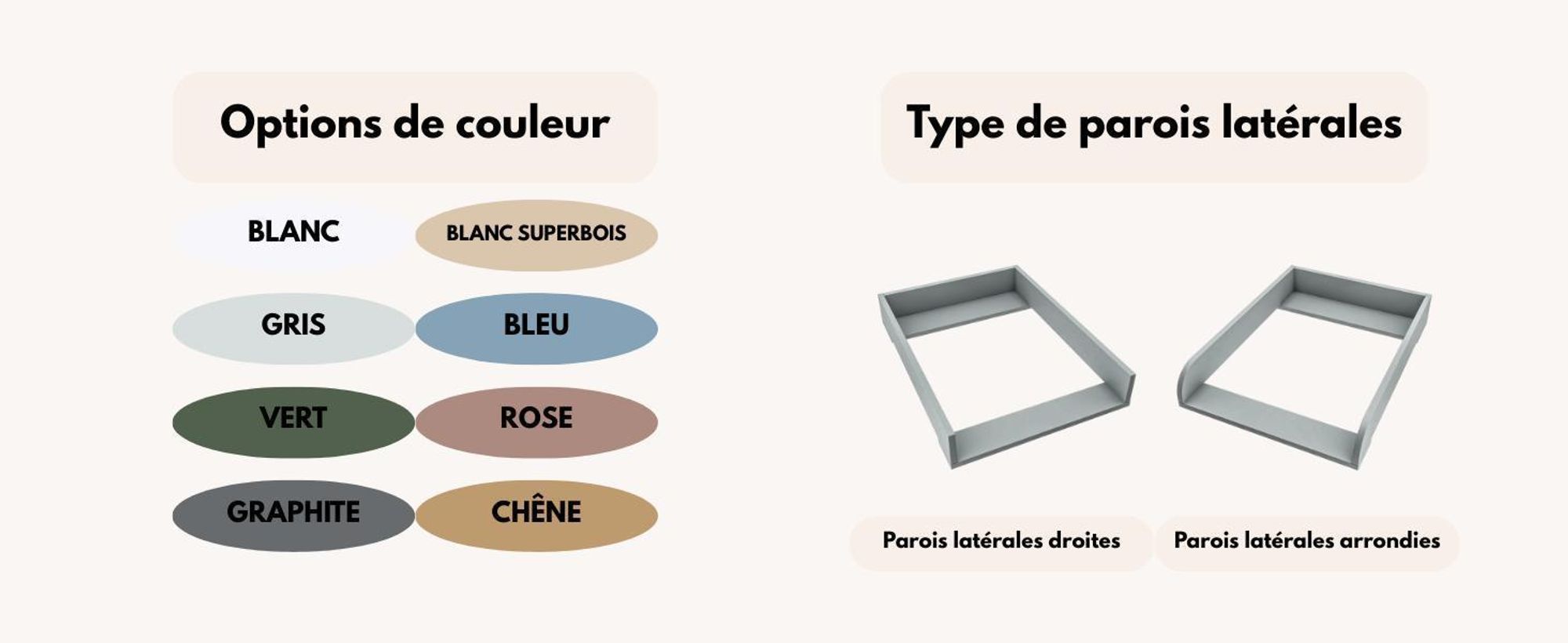 regalik Plan à Langer pour Kullen de IKEA, Extension pour Commode de 40 cm, Amovible, Plan à Langer avec Façades arrondis, Blanc