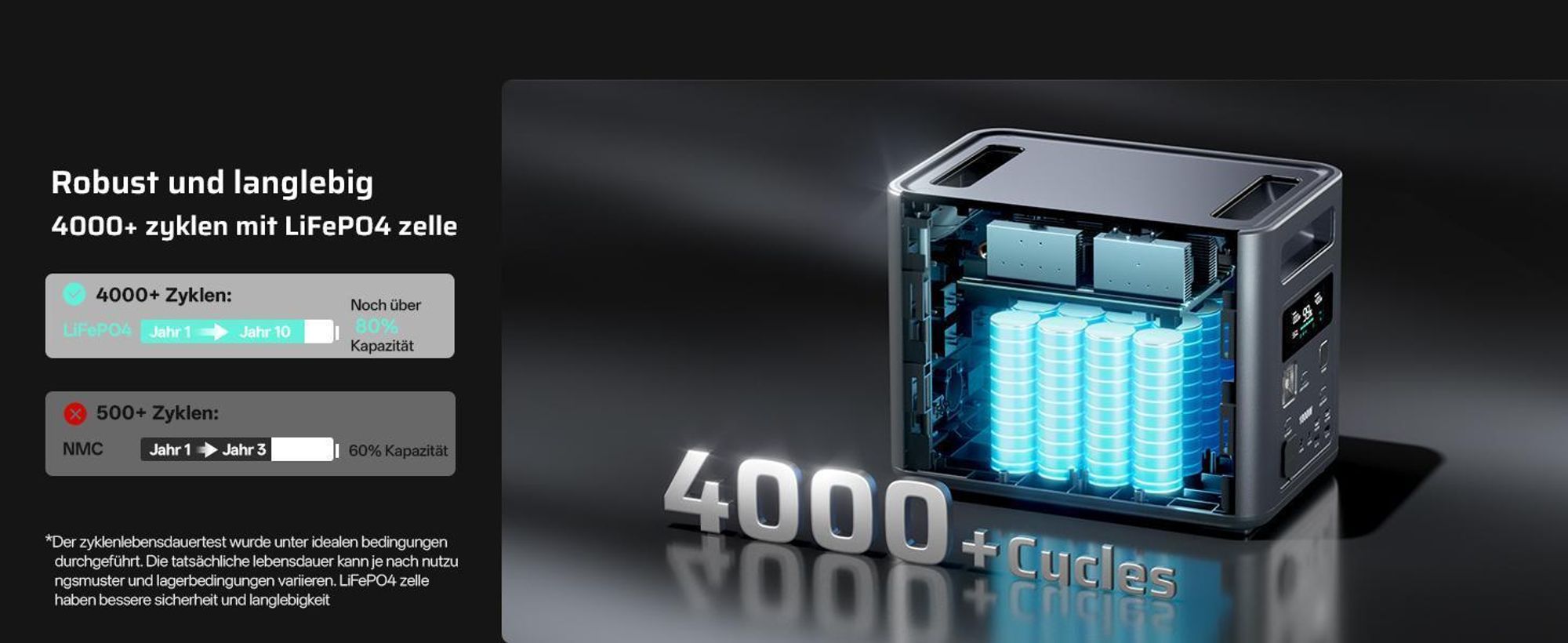 AFERIY Solární Generátor 1800W 1024Wh + 400W Panel pro Kempování
