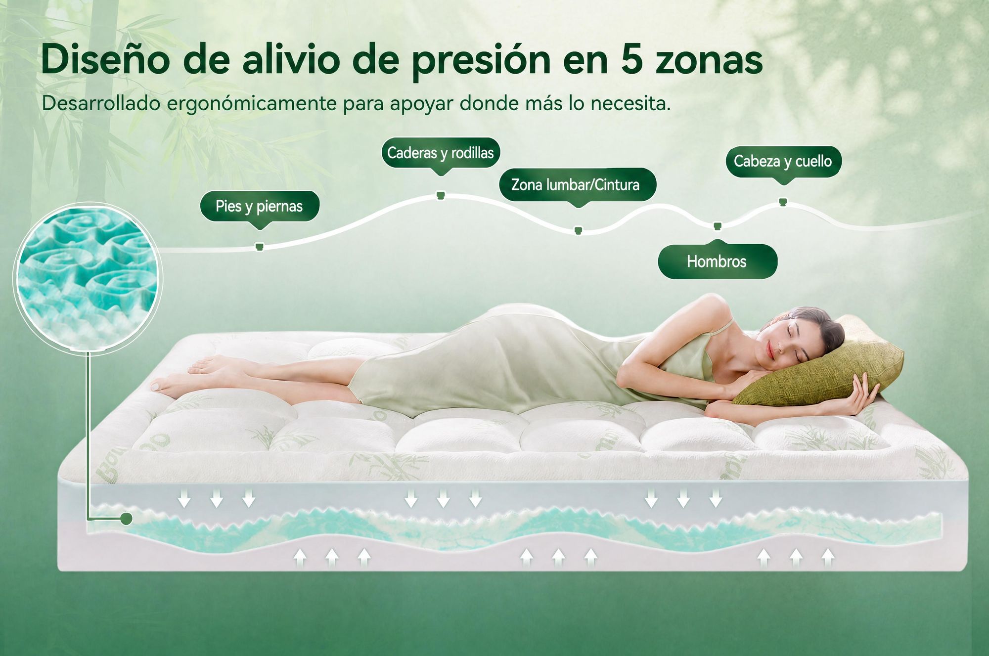NicePlus, colchón de arriba de 2 en 1, 90x200x7 cm, espuma viscoelástica de 5 zonas + acolchado superior de bambú, con elásticos en las esquinas para adaptarse a todos los colchones, firmeza H2/H3, color verde