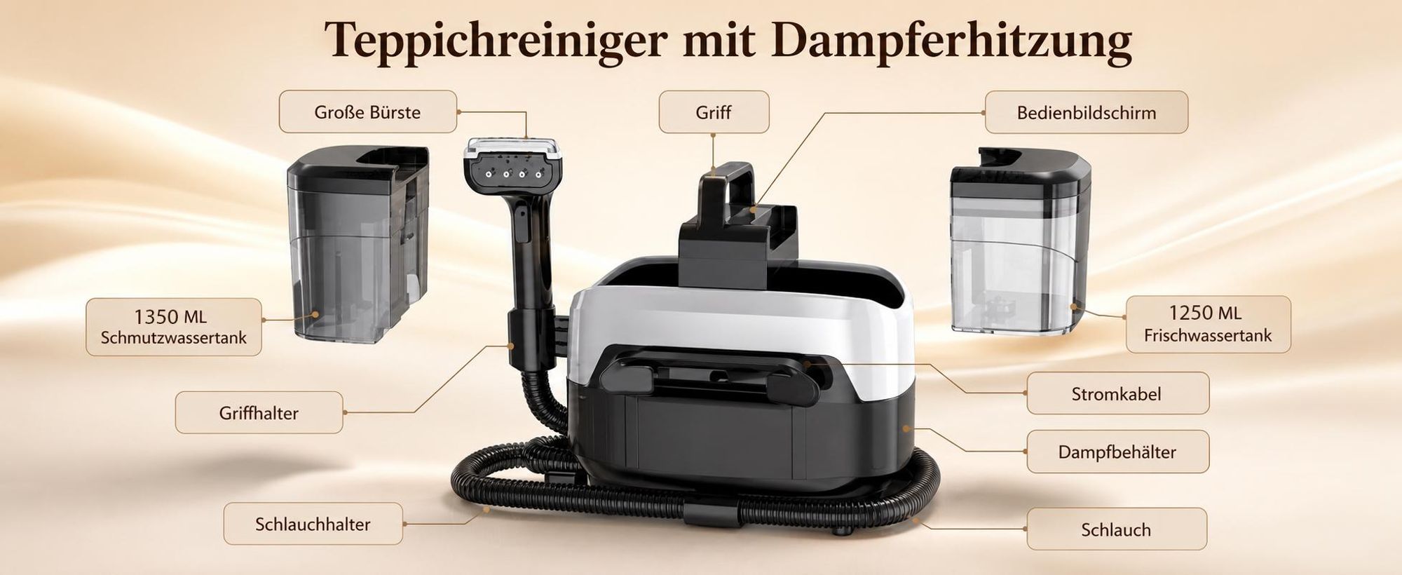 Grenintol Teppichreiniger 35kPa, Dampfreiniger 4 Modi, Waschsauger 1,35+1,25l 2-Tank, Polsterreiniger 1650W, Fleckenreiniger Sofa Auto Matratze