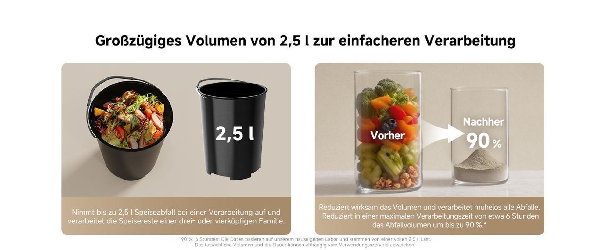 Dreame SF25 Küchenabfallzerkleinerer, Trion Dreiklingensystem, Aktivkohlefilter, Geruchskontrolle, Selbstreinigung bei hohen Temperaturen,2.5L,27dBA
