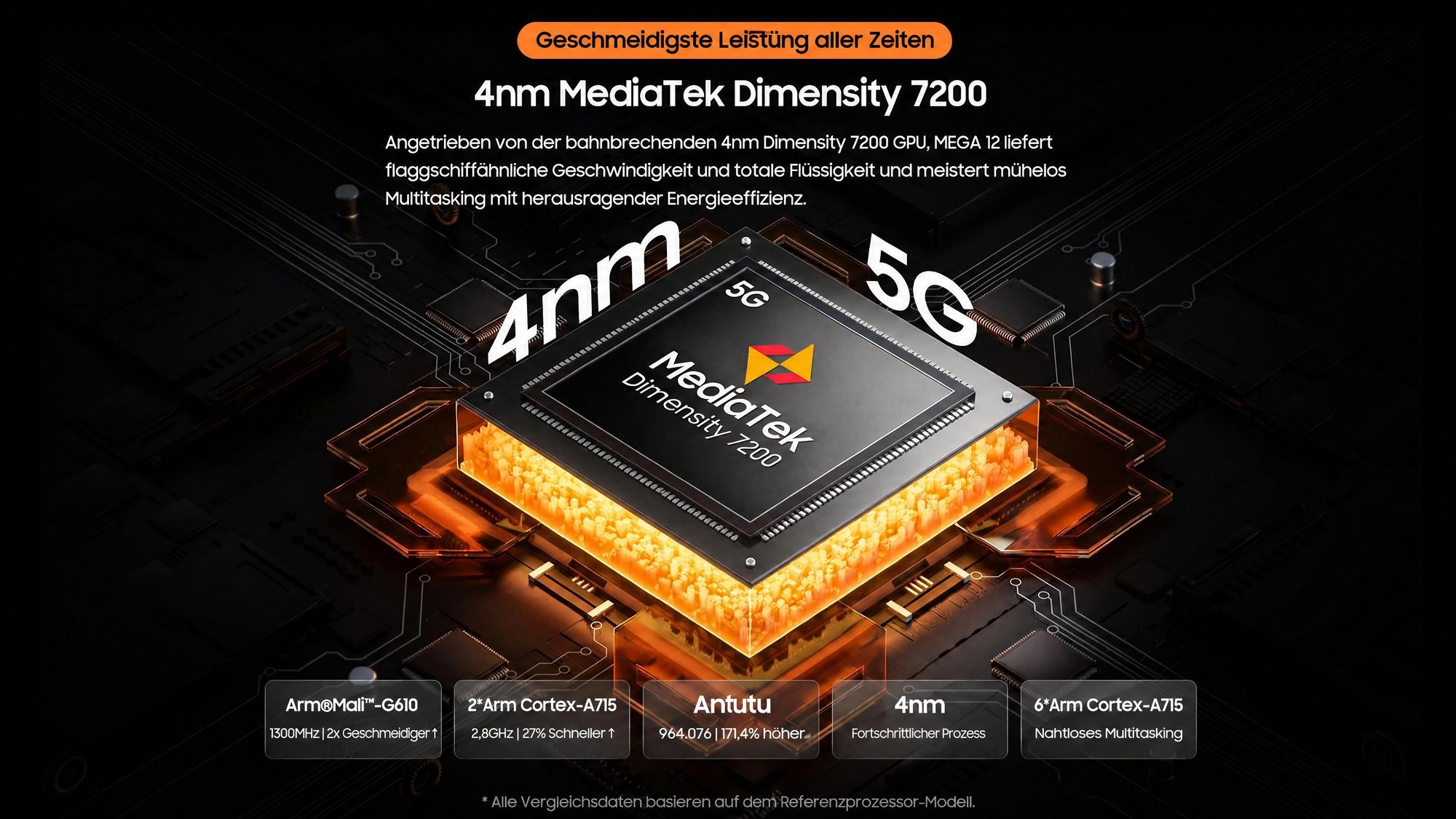 Blackview MEGA 12 Tablet, IP69K wasserdicht, 12.2" 2.4K 120Hz Display, 36(12+24)GB+256GB, 50MP+4K, 10000mAh, 55W, Inkl. Tastaturhülle/Maus/Stift usw.