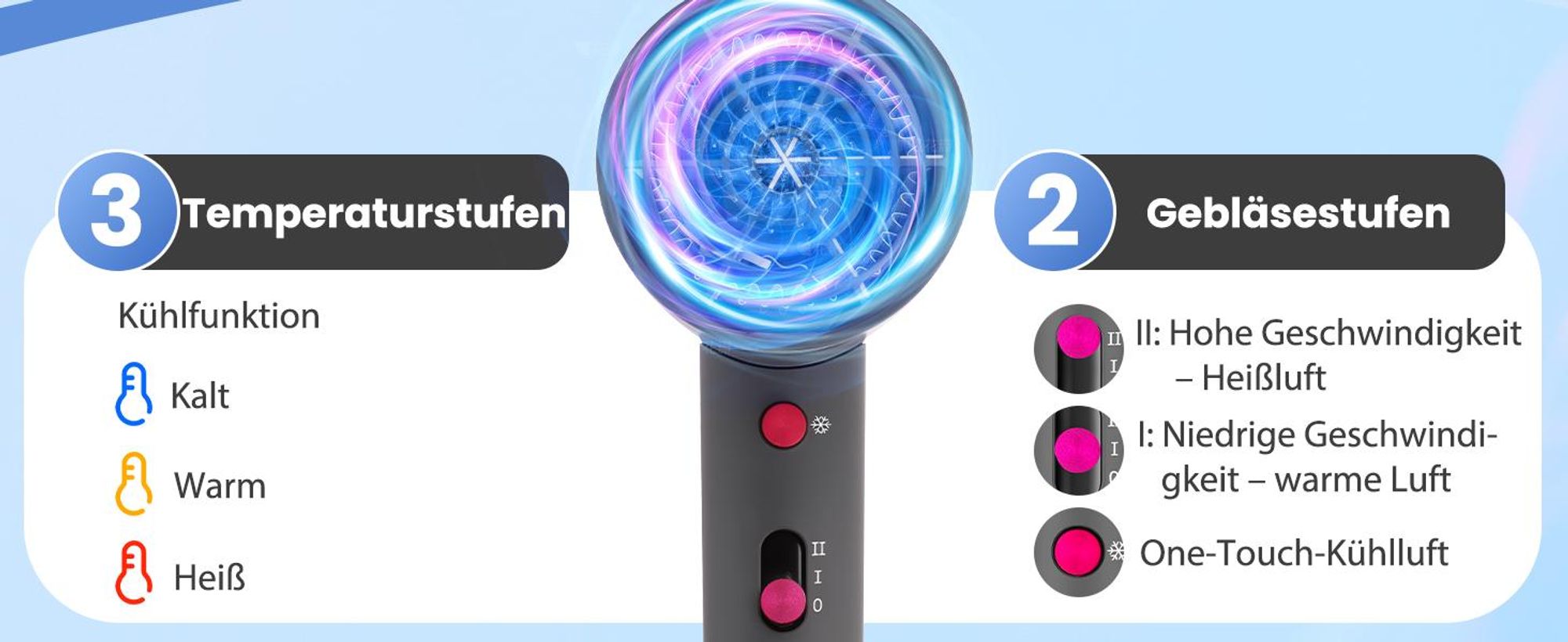 Aigostar - Haartrockner Ionen Föhn Negative Ion Technologie, 2 Heiz- & Kaltstufen