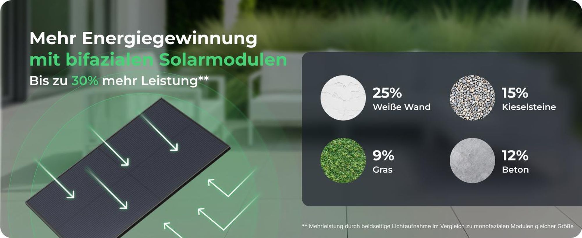 Solarway® 920Wp / 800W Balkonkraftwerk komplett Steckdose - neuester EcoFlow Stream 800 Watt Wechselrichter