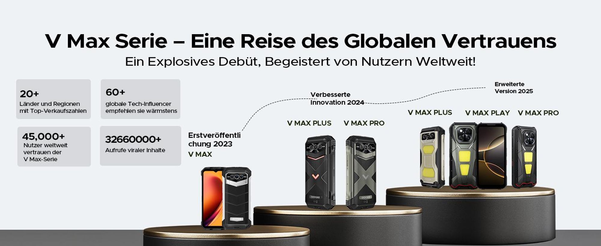DOOGEE V Max LR Outdoor Smartphone Handy, 5G, IP68/IP69K, 6,78" 120Hz, 20500mAh, 36+512GB, 200MP,NFC, Fingerabdruck, ohne Vertrag