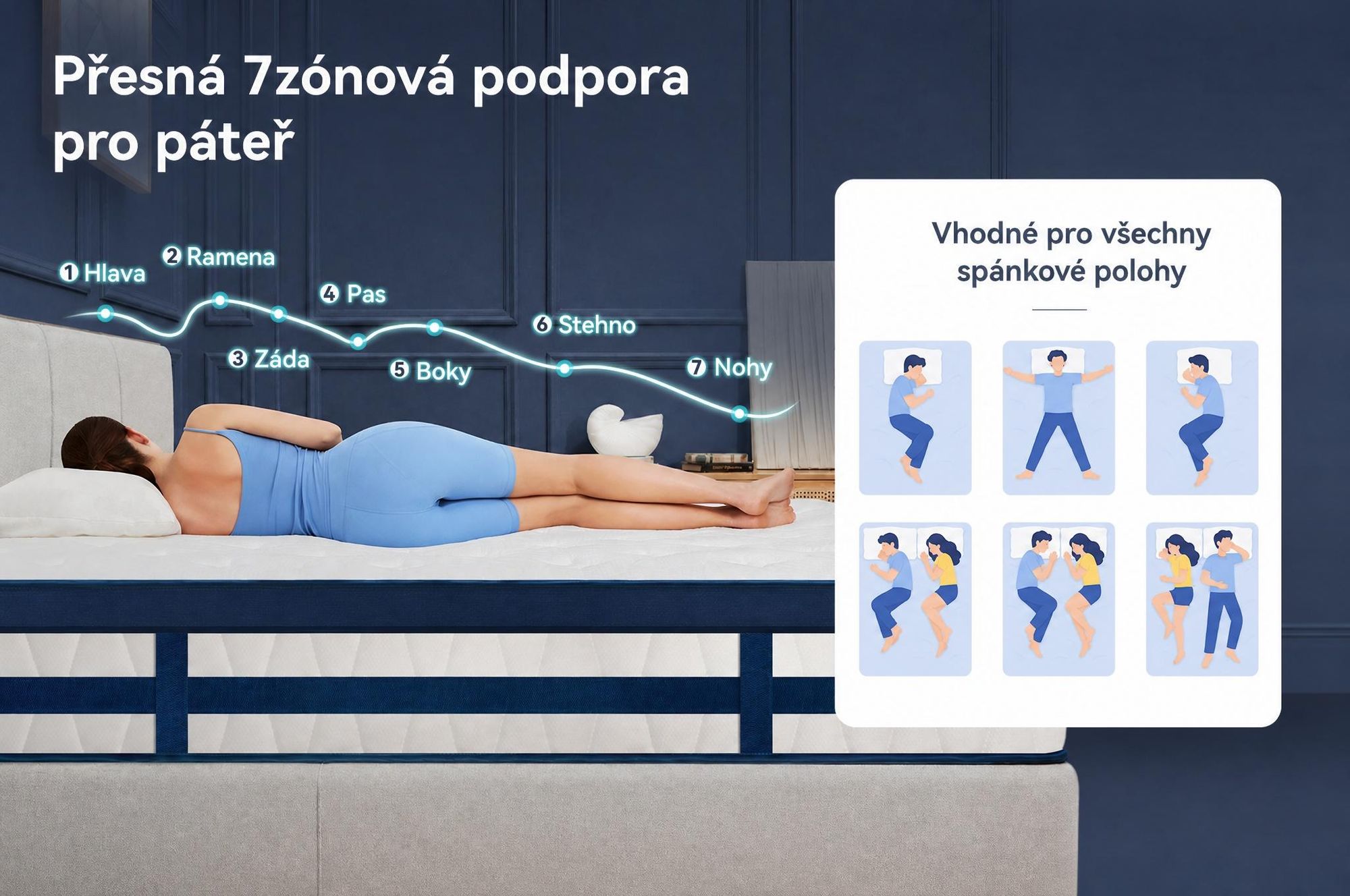 Matrace 90×200 26 cm s integrovaným topperem, 7-zónová matrace s kapsičkovými pružinami, tvrdost H3/H4