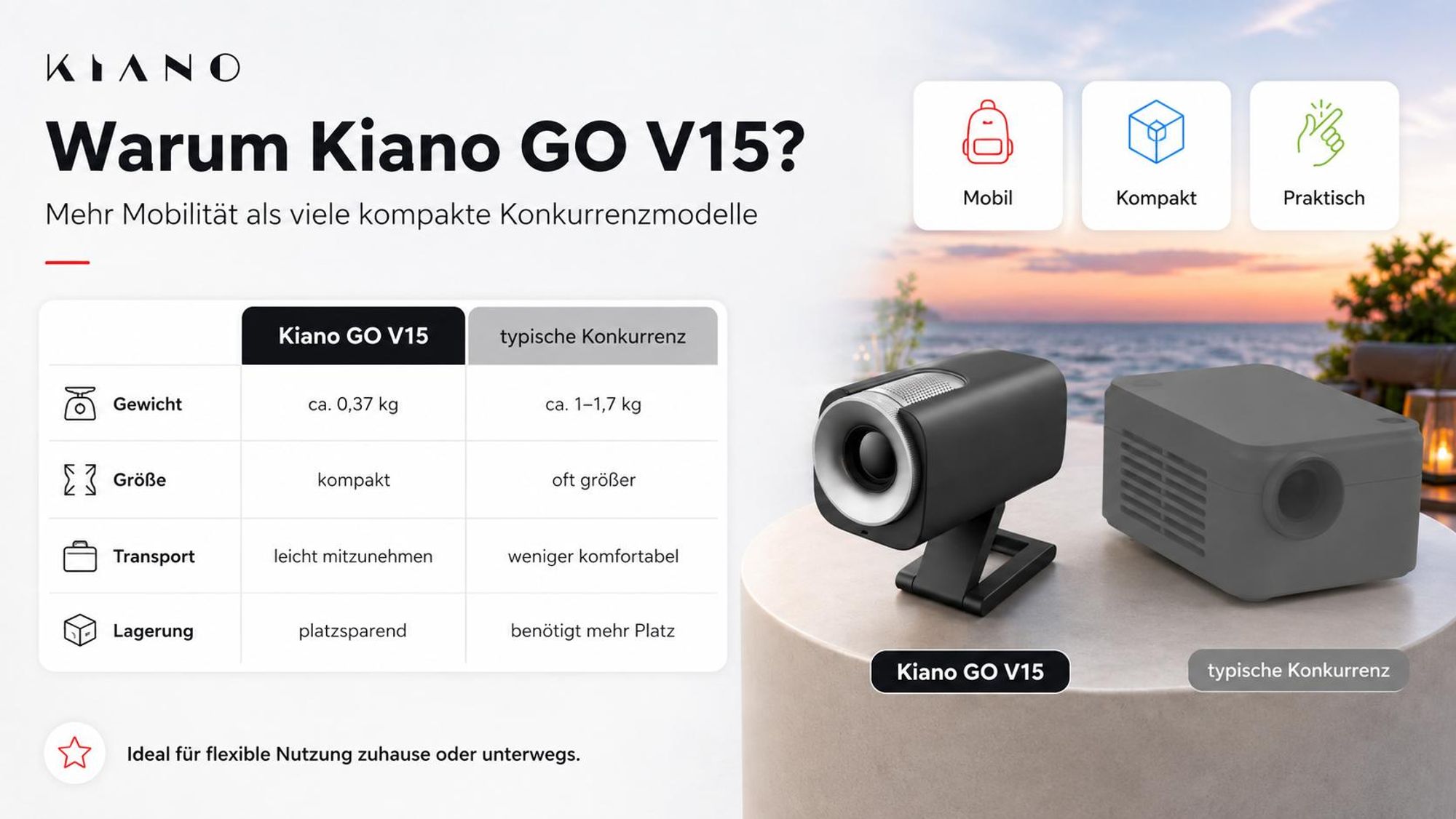 Kiano GO Mini Beamer, Android Projektor HD 720p, WLAN, bis 128 Zoll, Schwarz