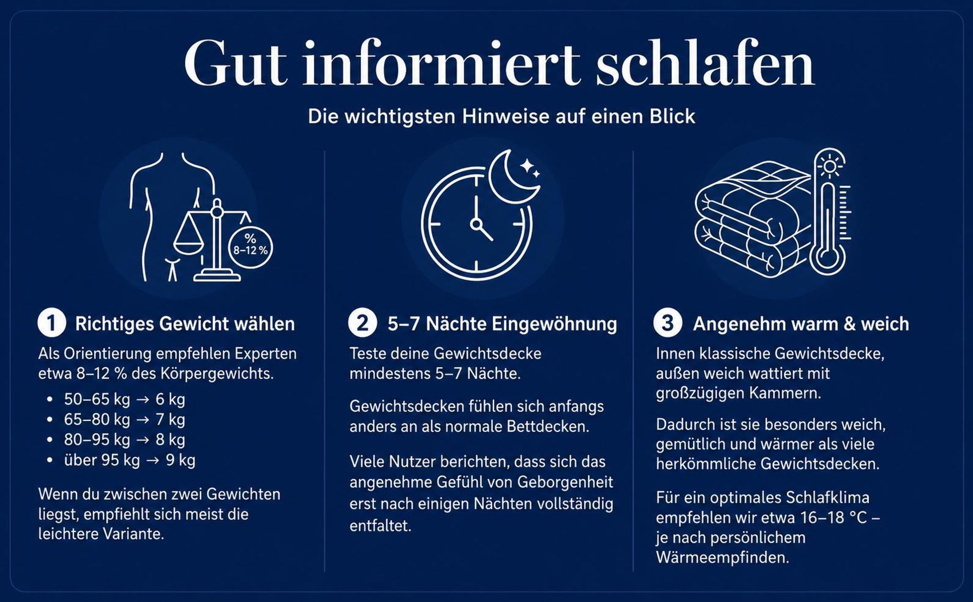 Gewicht lieber leichter wählen, 5–7 Nächte eingewöhnen und angenehm warm & weich schlafen.