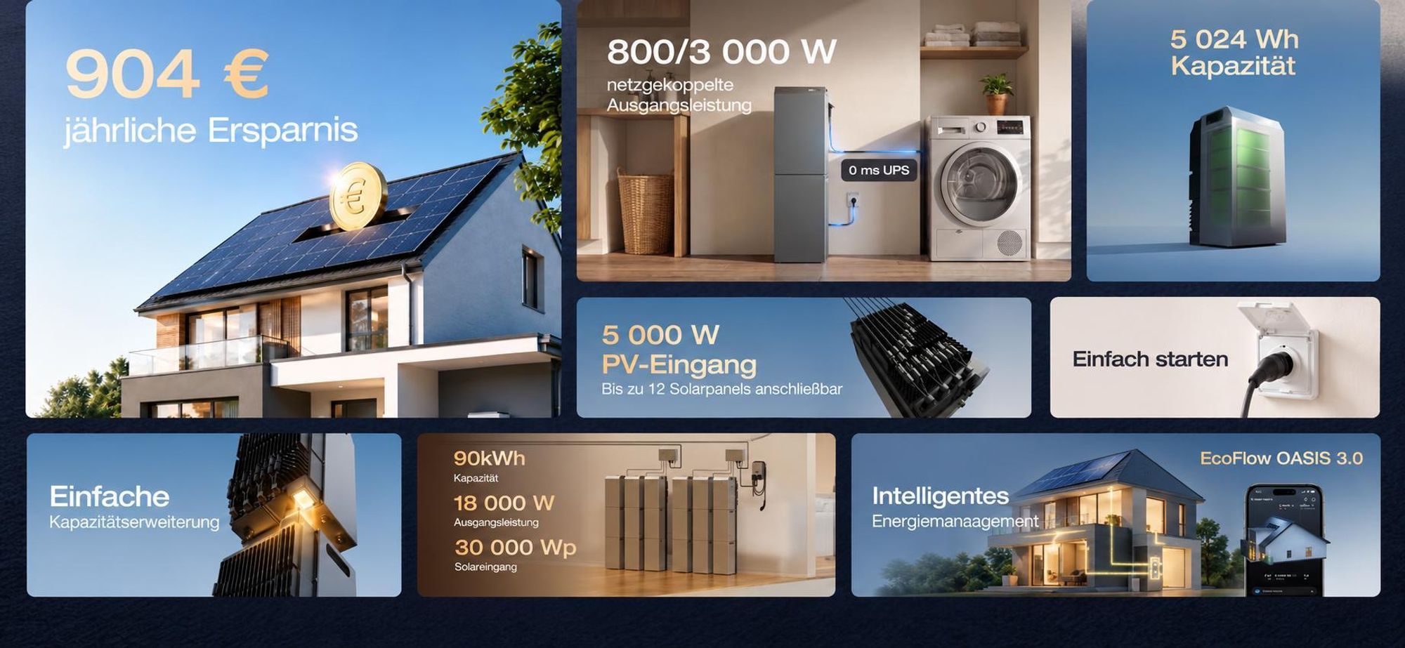 EcoFlow STREAM AC 5000 5 kWh Speicher für Balkonkraftwerk, Plug & Play Solarsystem, 10000 Zyklen (0% MwSt)
