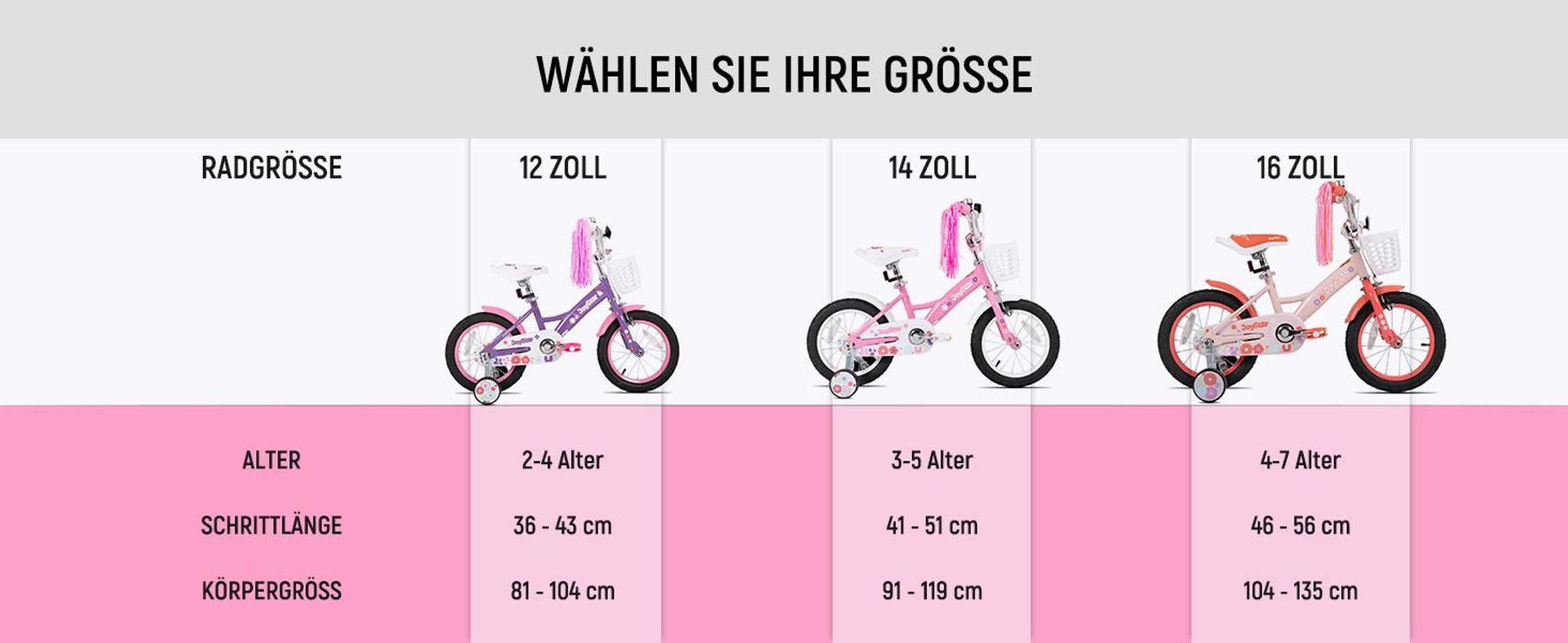 JOYSTAR Mädchenfahrrad Kinderfahrrad 12/14/16 Zoll mit abnehmbaren Stützrädern, Korb, Fahnenbändern, Doppelbremse & verstellbarem Sattel 2–7 Jahre