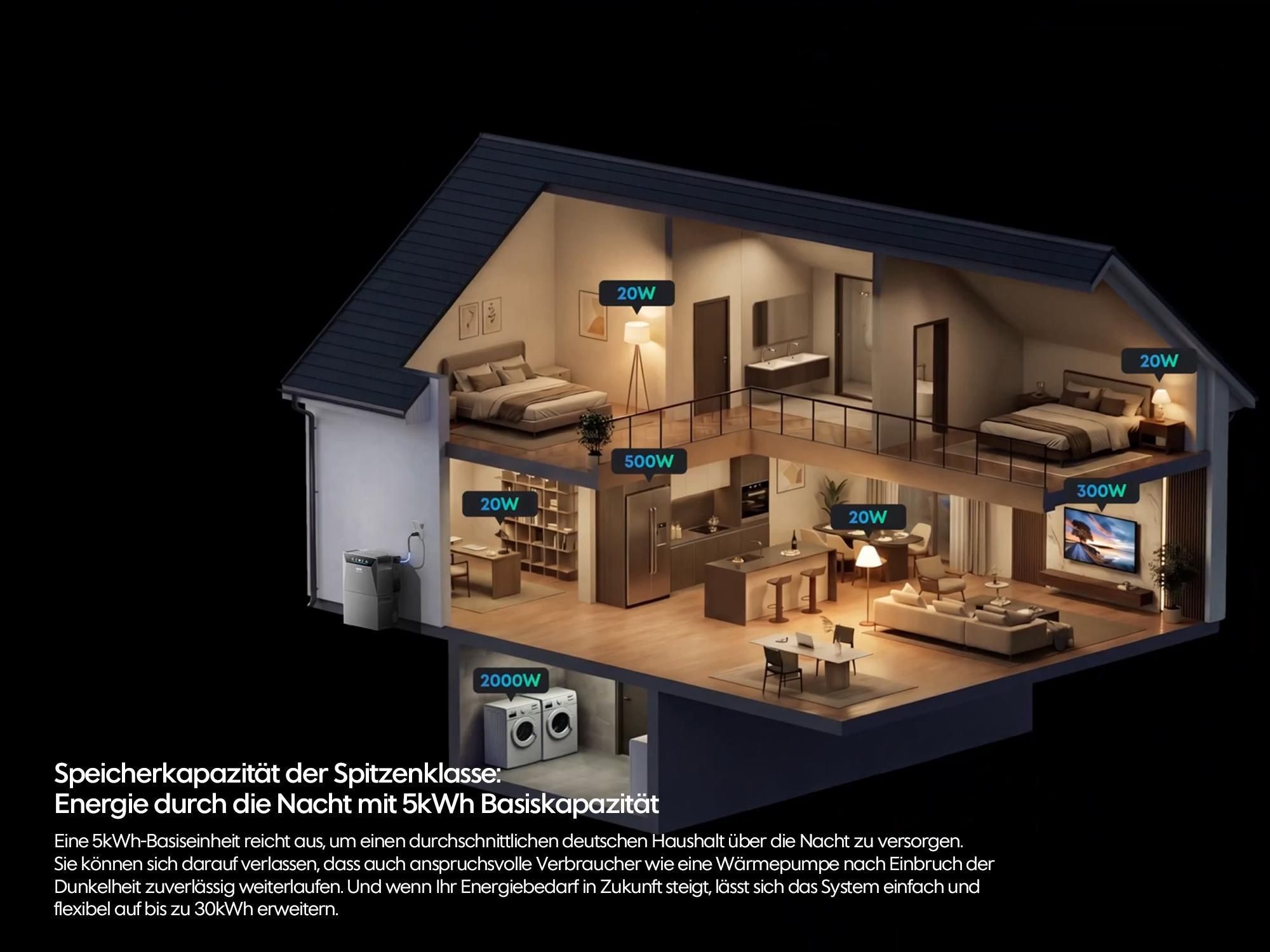 Powerness®Balkonkraftwerk Speicher , Anker SOLIX Solarbank 4 E5000 Pro 5kWh All-in-One Stromspeicher mit Plug & Play für Ihre PV-Nachrüstung (0% MwSt)