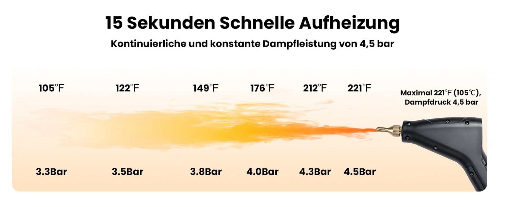 Dampfreiniger, 2500W Tragbarer Handdampfreiniger Hochtemperatur, tragbarer Reiniger, 6 Einstellbare Geschwindigkeiten, für Auto, Küche, Badezimmer