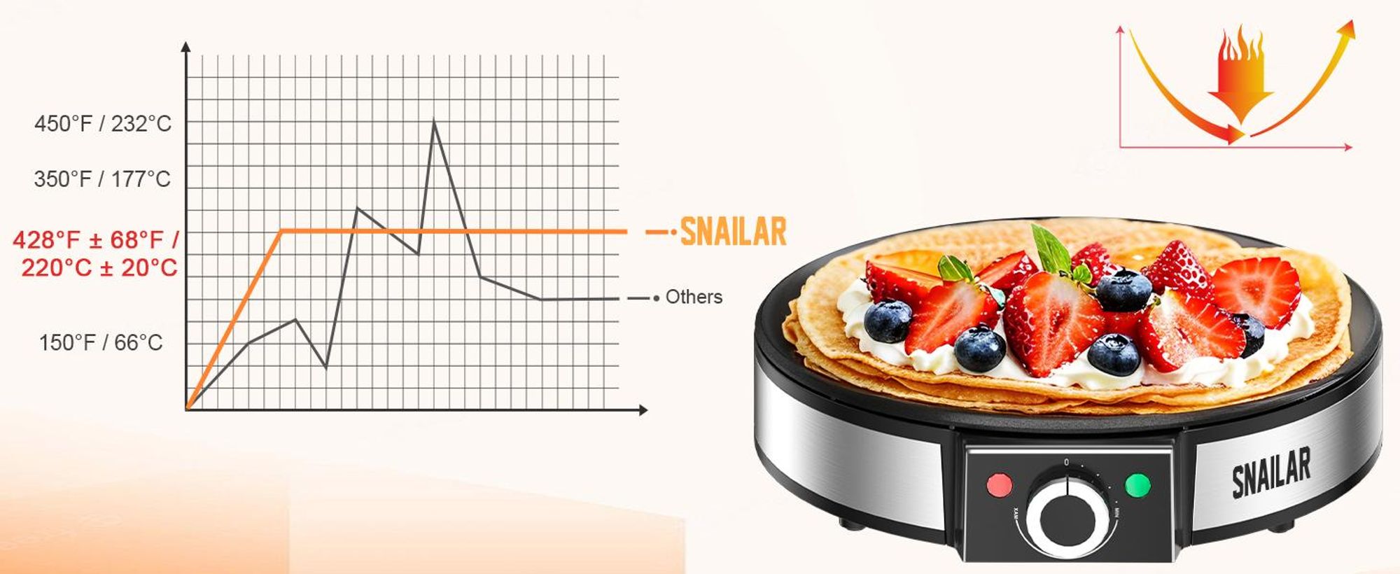 SNAILAR Crêpière AN-110, 1200 W, plaque 30 cm, noire
