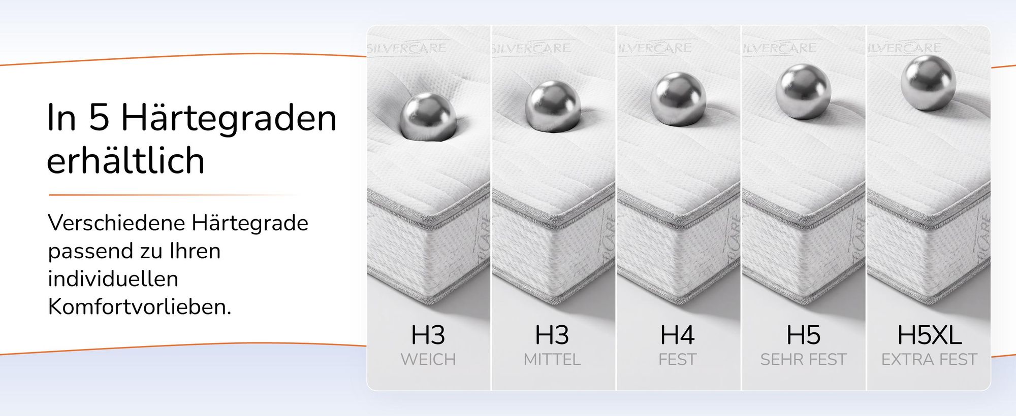 Ausstattung der Taschenfederkernmatratze MEDIC Silver Plus