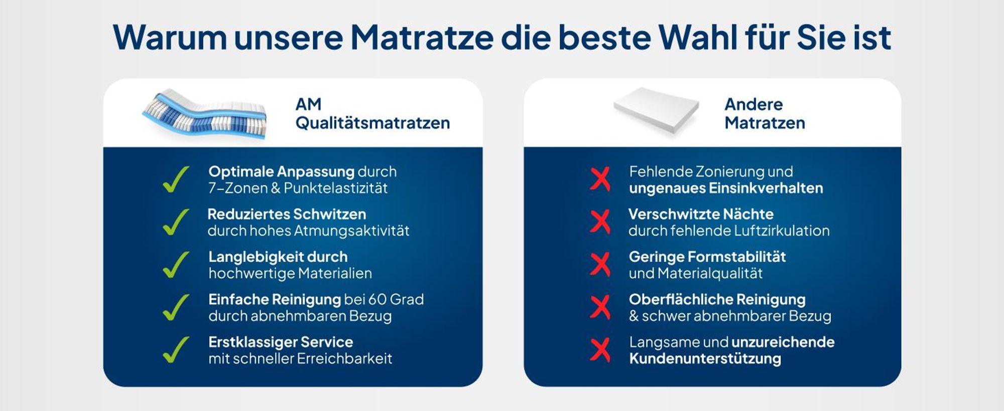 AM Qualitätsmatratzen | ergonomische 7-Zonen Taschenfederkernmatratze | 90x200 cm | H2 | 90/200 | Federkernmatratze | Härtegrad H2 | 7 Zonen | 20 cm Höhe