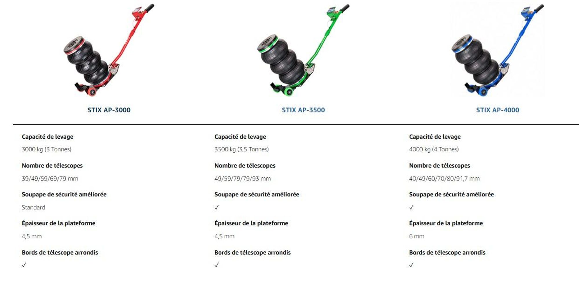 Cric pneumatique 3,5T APK-3500, coussin d'air, levier court, pour voitures et SUV