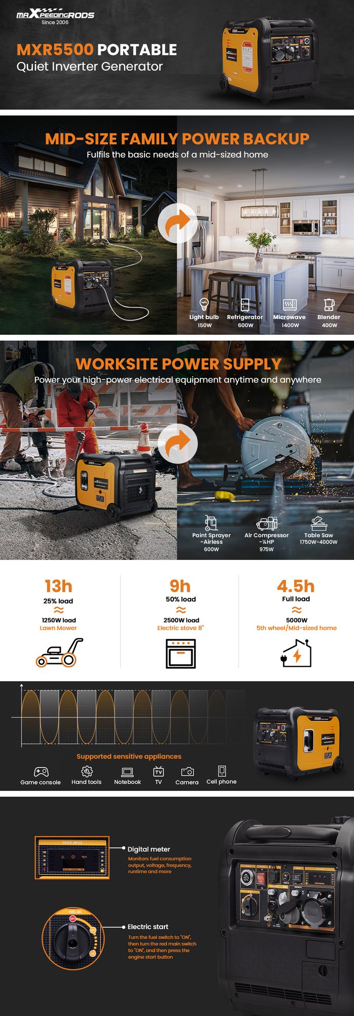 MaXpeedingrods 5KW Generator Inverter Stromerzeuger leise notstromaggregat E-start 52KG