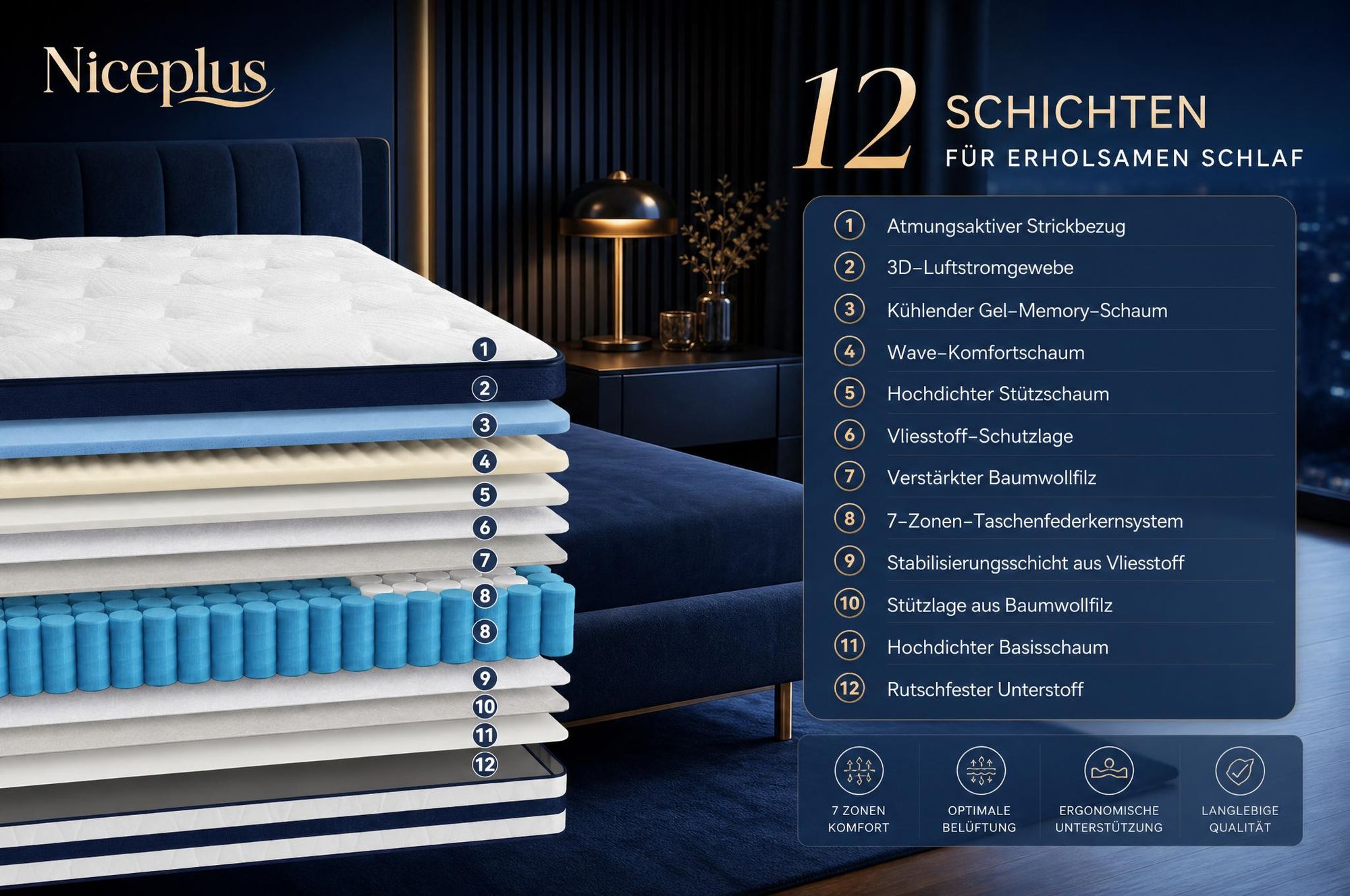 Niceplus Matratze 140x200 26cm Integrierter Topper 7 Zonen Taschenfederkern H4 + 2. Kopfkissen gratis nur bei Mitbestellung im selnkorb