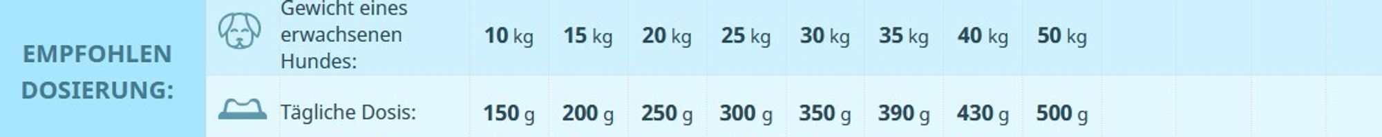 Starvita Trockenfutter für Hunde Senior 12kg