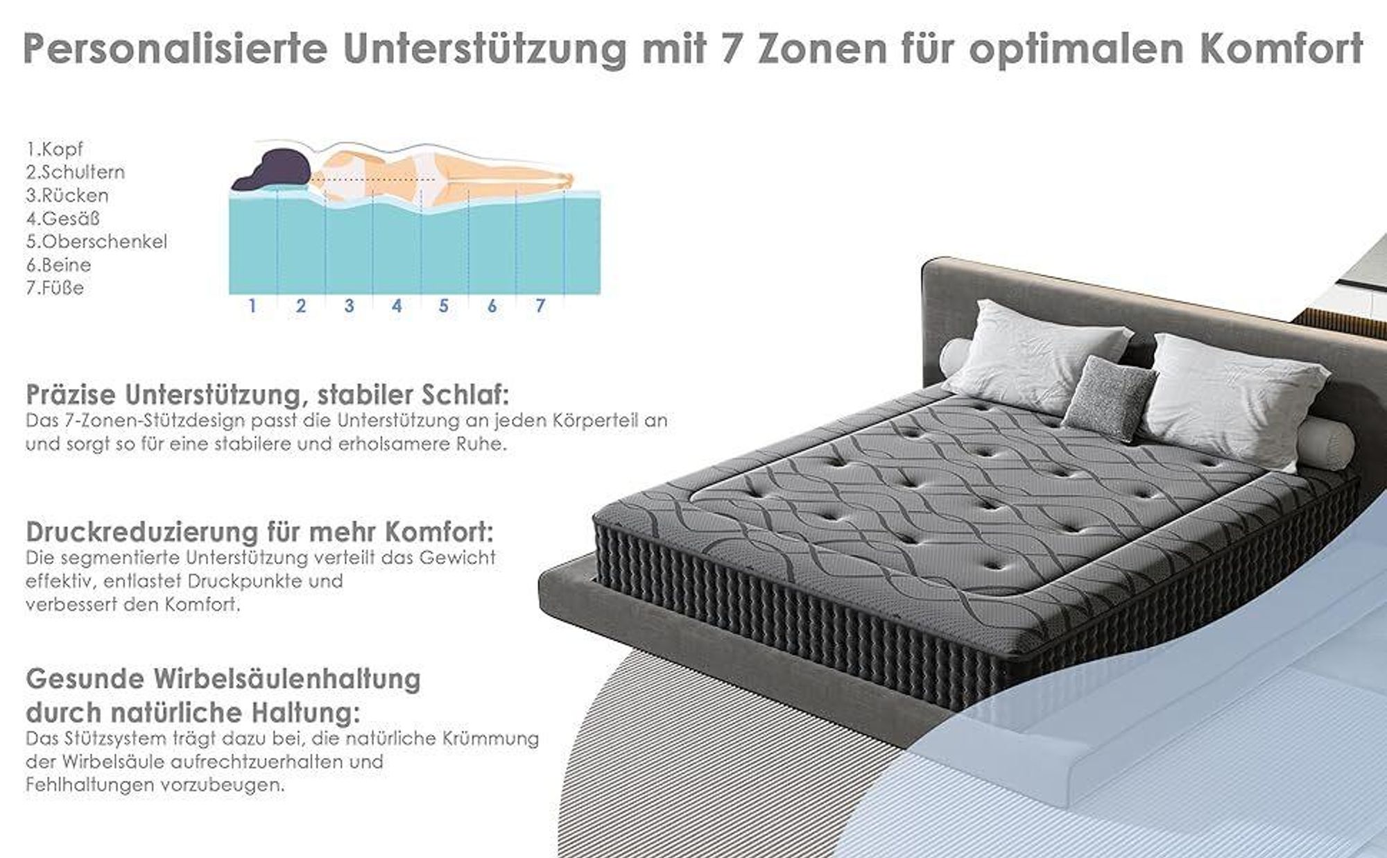 DEWINNER, Matratze Geräuschlose 90x200, Höhe 30 cm, Gedächtnisschaum, Hautfreundliches Graues Obermaterial, Fester Komfort, Atmungsaktiv, 7 Zonen