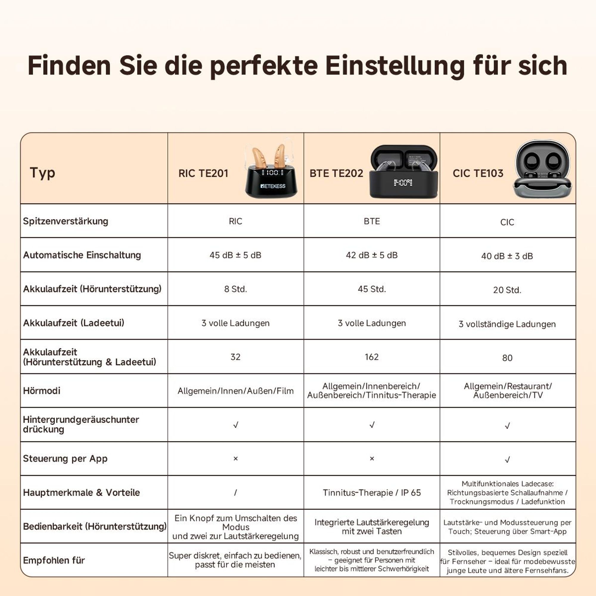 Retekess TE103 Hörgeräte für Senioren, Hörhilfen, 40 dB + 3 dB, 16-Kanal-Audioverarbeitung, 20 Stunden Dauerbetrieb, multifunktionalen Ladecase