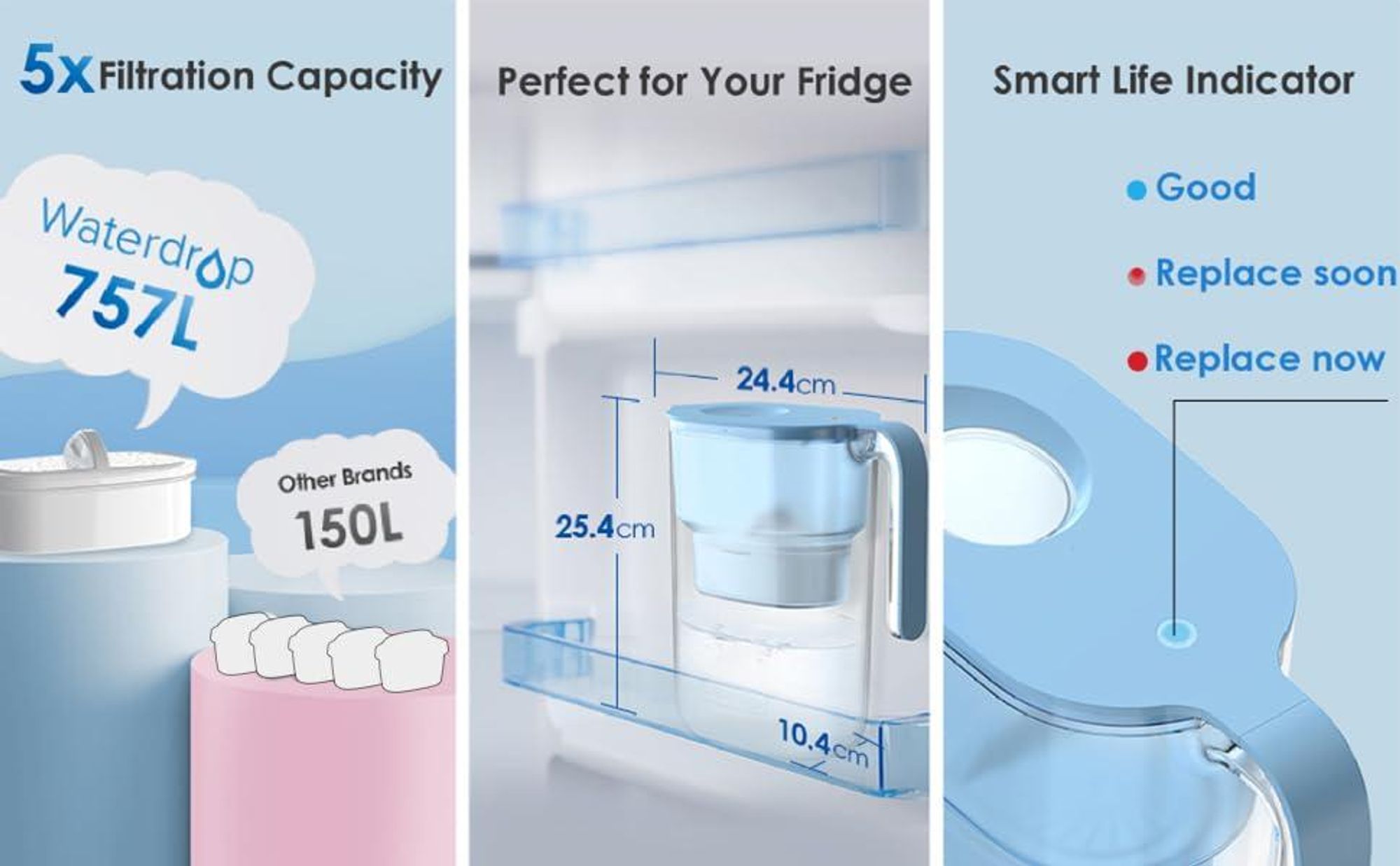 Waterdrop Elfin Kühlschrank Wasserfilterkrug mit 4×90 Tage Filterkartusche, 2.5L, NSF er, BPA Frei, Blau (Ersatzfilter: WD-PF-01A)
