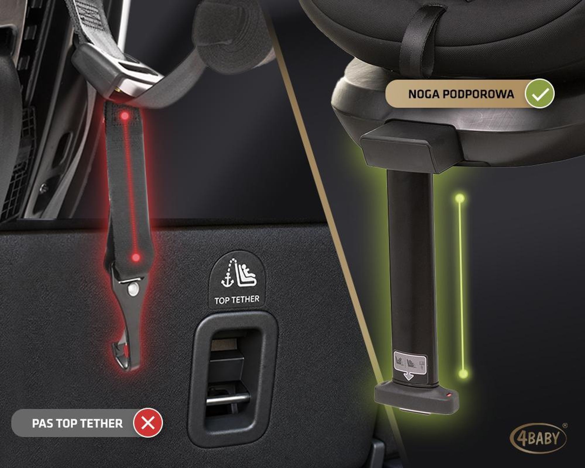 4Baby | Fotelik samochodowy dla dziecka – obrotowy 360° – z ISOFIX, I-SIZE, 40–150 cm, dodatkowa ochrona boczna, montowany przodem i tyłem do kierunku