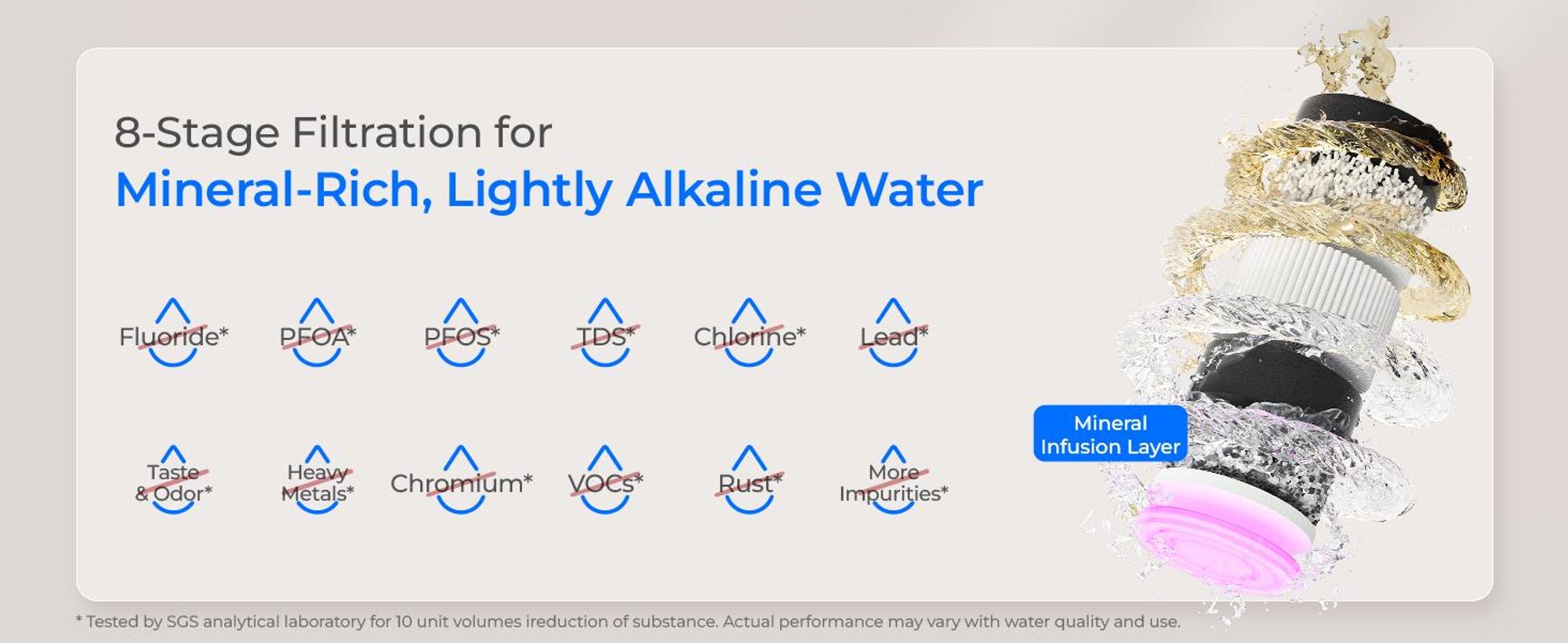 Waterdrop M6SL Mineralisiertes Auftisch Osmoseanlage, Raumtemperatur | Glaskaraffe, 8-Stufen-Filtration, 3:1 Rein- zu Abwasser, NSF/ANSI 58 & 372 , BPA-frei