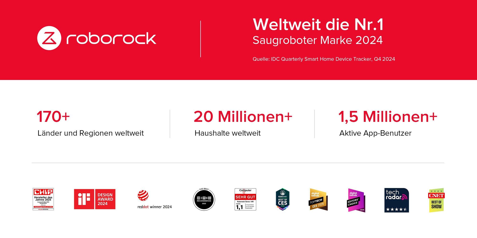Roborock Q10 S5+ Set Staubsauger Roboter, 10.000 Pa(Upgrade von S8 Plus), Dual Anti-Tangle System, Auto Lifting Mopping, Ideal für Tierhaare (Weiß)