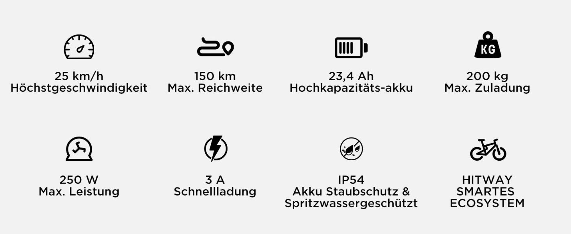 HITWAY E-Bike BK30 Elektrofahrrad mit 20" x 4.0" Fat Reifen, 48V 23,4Ah , 25 km/h Pedelec, 7-Gang, 80-150 km Reichweite, Federgabel, Unisex