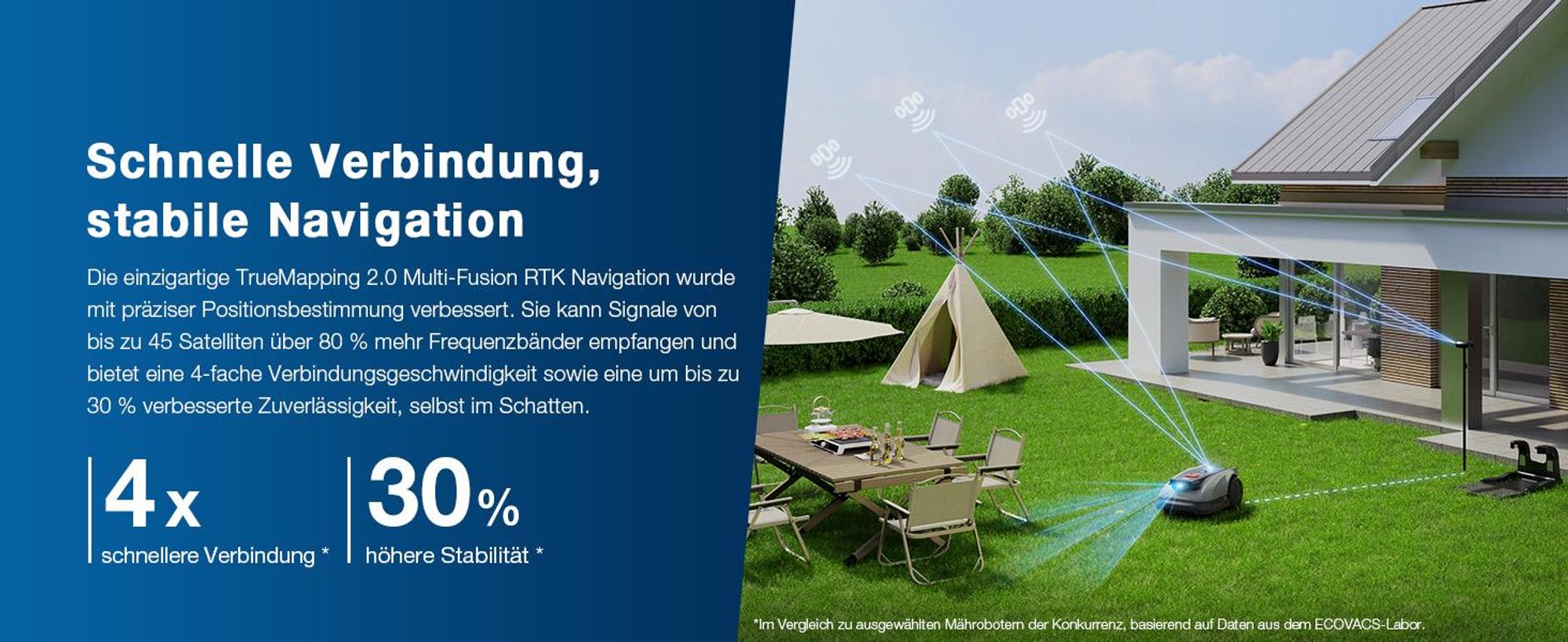 ECOVACS Mähroboter Goat O600 Ohne Begrenzungskabel, 600 m², RTK+Vision Navigation, Rasenmähroboter, KI-Hindernisvermeidung, passiert 0,7m Engstellen