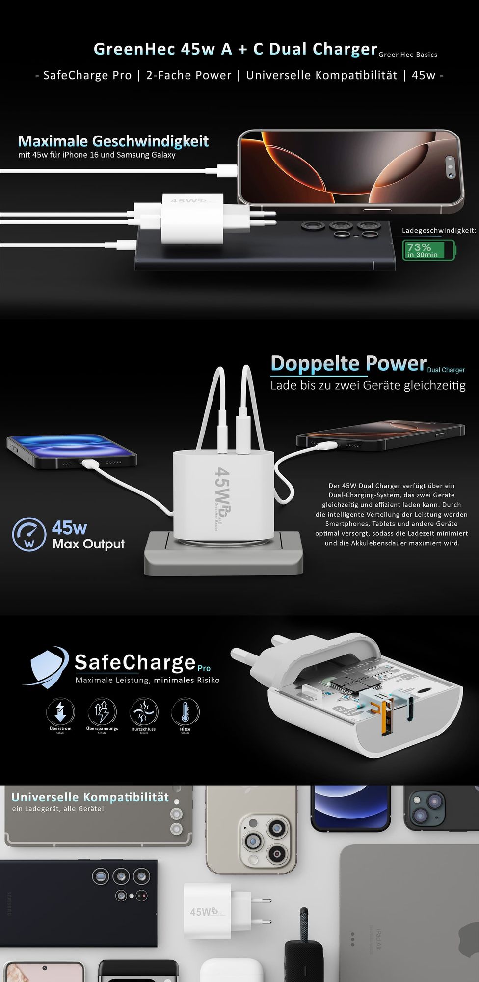45W USB-C & USB-A Schnellladegerät mit GaN-Technologie Netzteil für Handy, Samsung, iPad, iPhone | Charger Schnellladestecker - Ladegerät + 2m Kabel