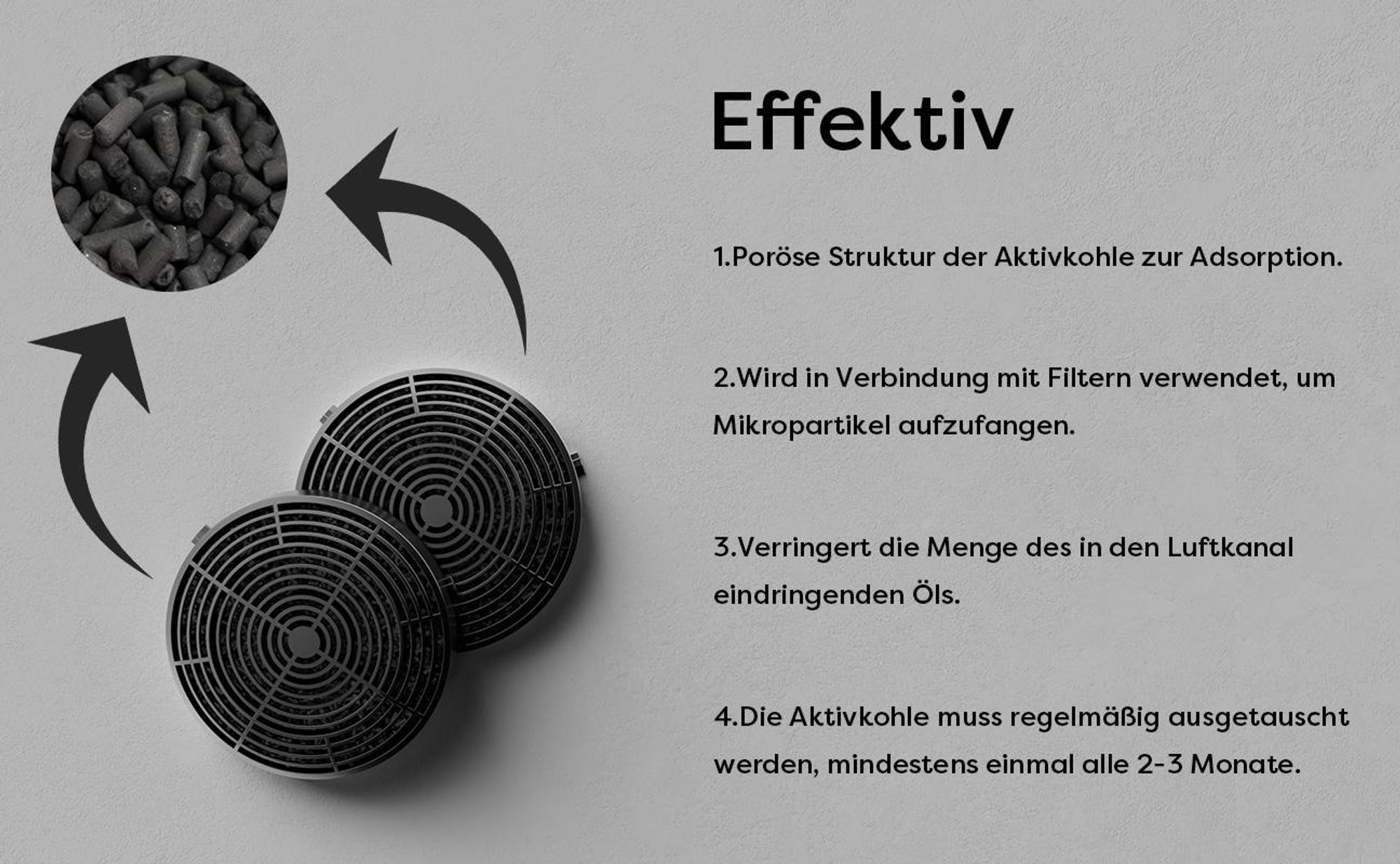 CIARRA CBCF055 Aktivkohlefilter Zubehör für Dunstabzugshaube 765A 909A 931B usw., Original 2 Stk.