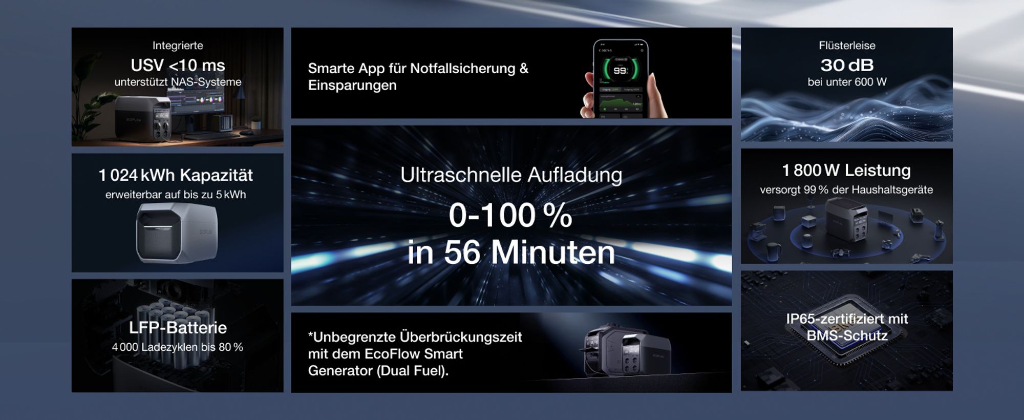 EF ECOFLOW DELTA 3 Tragbare Powerstation, 1 024 Wh Solargenerator, LiFePO4-Batterie, Schnellladung von 0-70% in 30 Min., erweiterbar auf 5 kWh