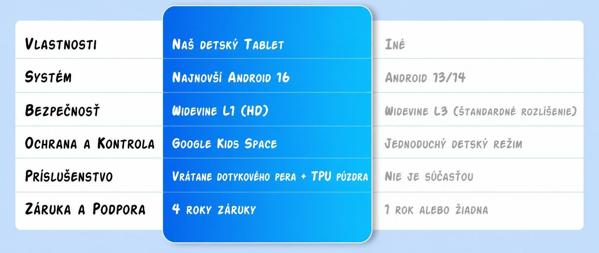 Tabwee K10 Kids 10.1" Rosa Tablet, Google Kids Space, 4GB RAM+64GB ROM, Android 15 WiFi Tablet für Kind mit Kindgerechte Hülle und Stift, 5000mAh