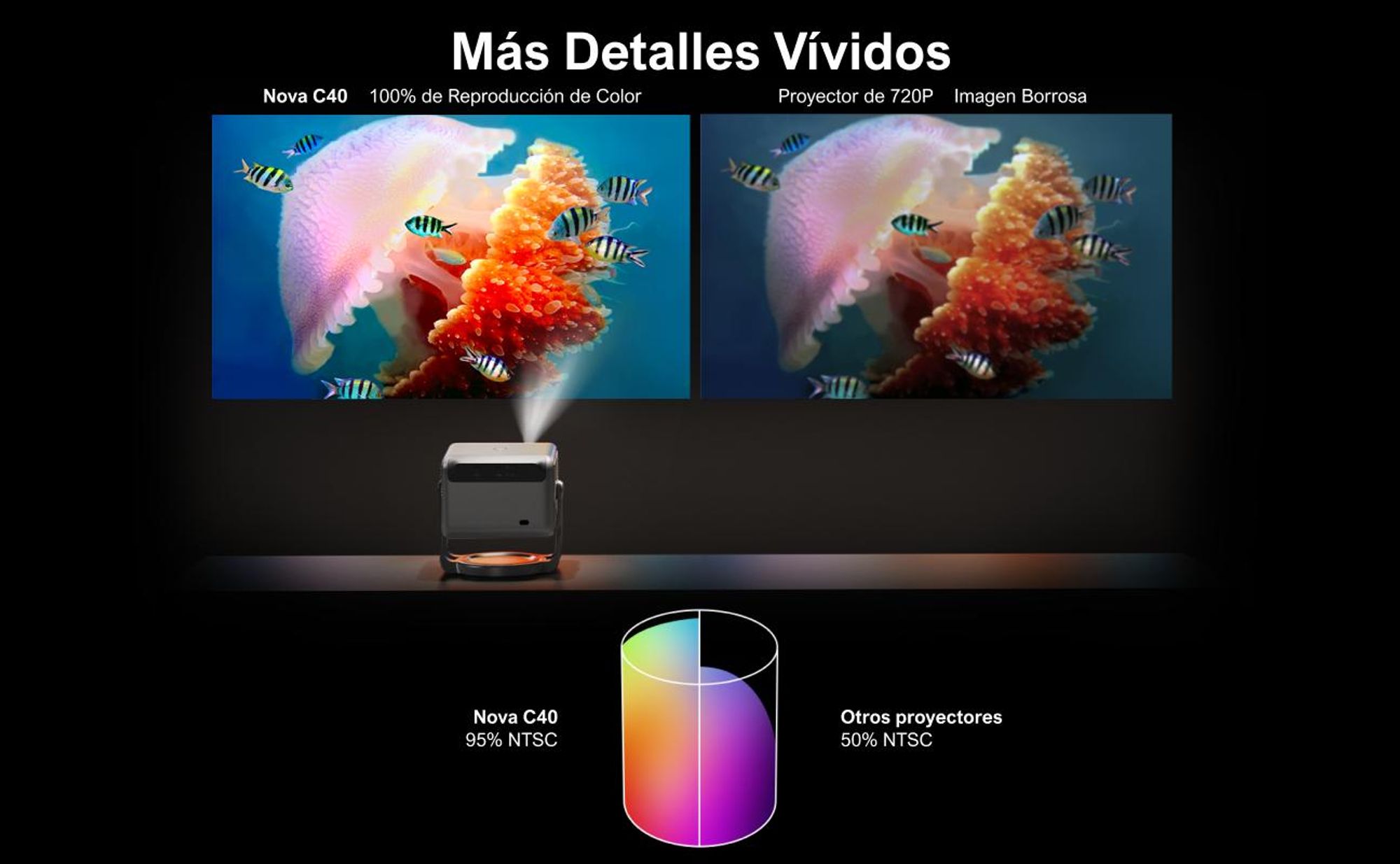 Proyector ULTIMEA Nova C40 con decodificación 4K y Android TV 11.0. Proyector con relación de contraste 1000:1, audio Dolby, 900 lúmenes ANSI, HDR10 y HLG, y diseño de gimbal de 90° que permite una instalación sin necesidad de soportes