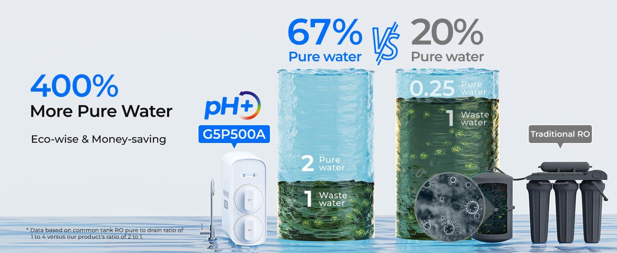 Waterdrop G5P500A Alkalischer Mineral-pH+ Umkehrosmose-Wasserfilter,8-Stufiges 500G RO Wasserfiltersystem, 2:1 Reinheit Zum Abfluss, Reduziert TDS