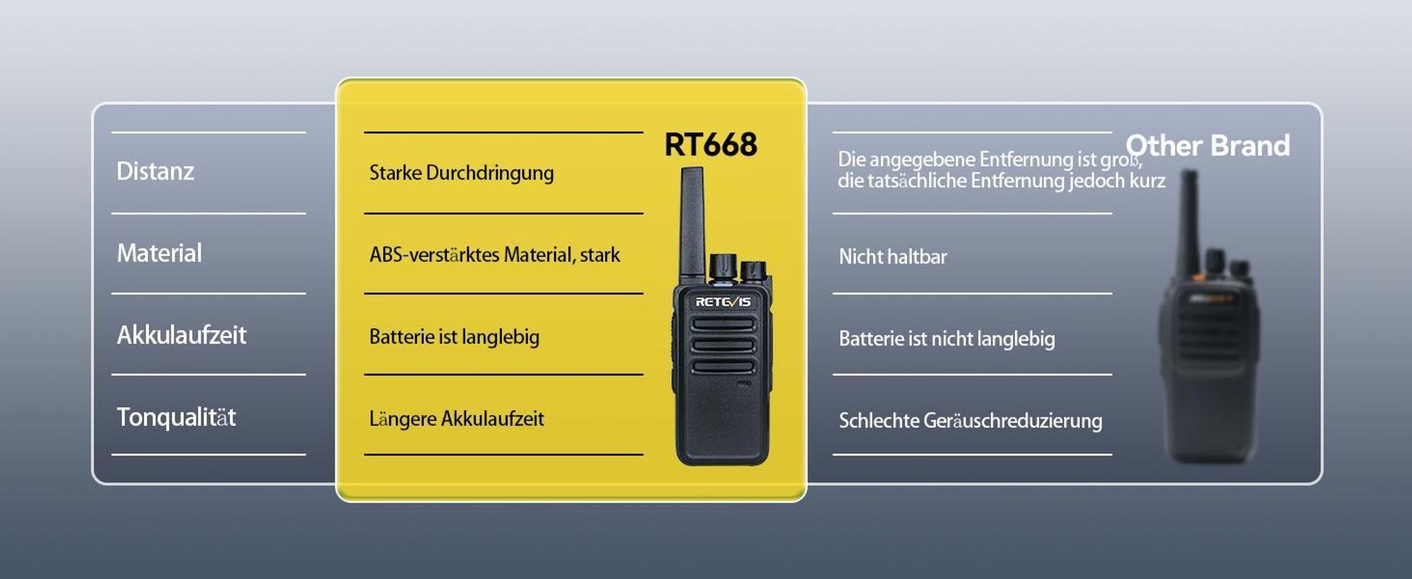 Retevis RT668 Funkgeräte mit Headset, PMR446 Walkie Talkies mit 6 Wege Ladegerät, 1200mAh, VOX, Wiederaufladbare Walkie Talkie Akku für Schule, Fabrik, Baustelle, Bar (6 Stück, Schwarz)