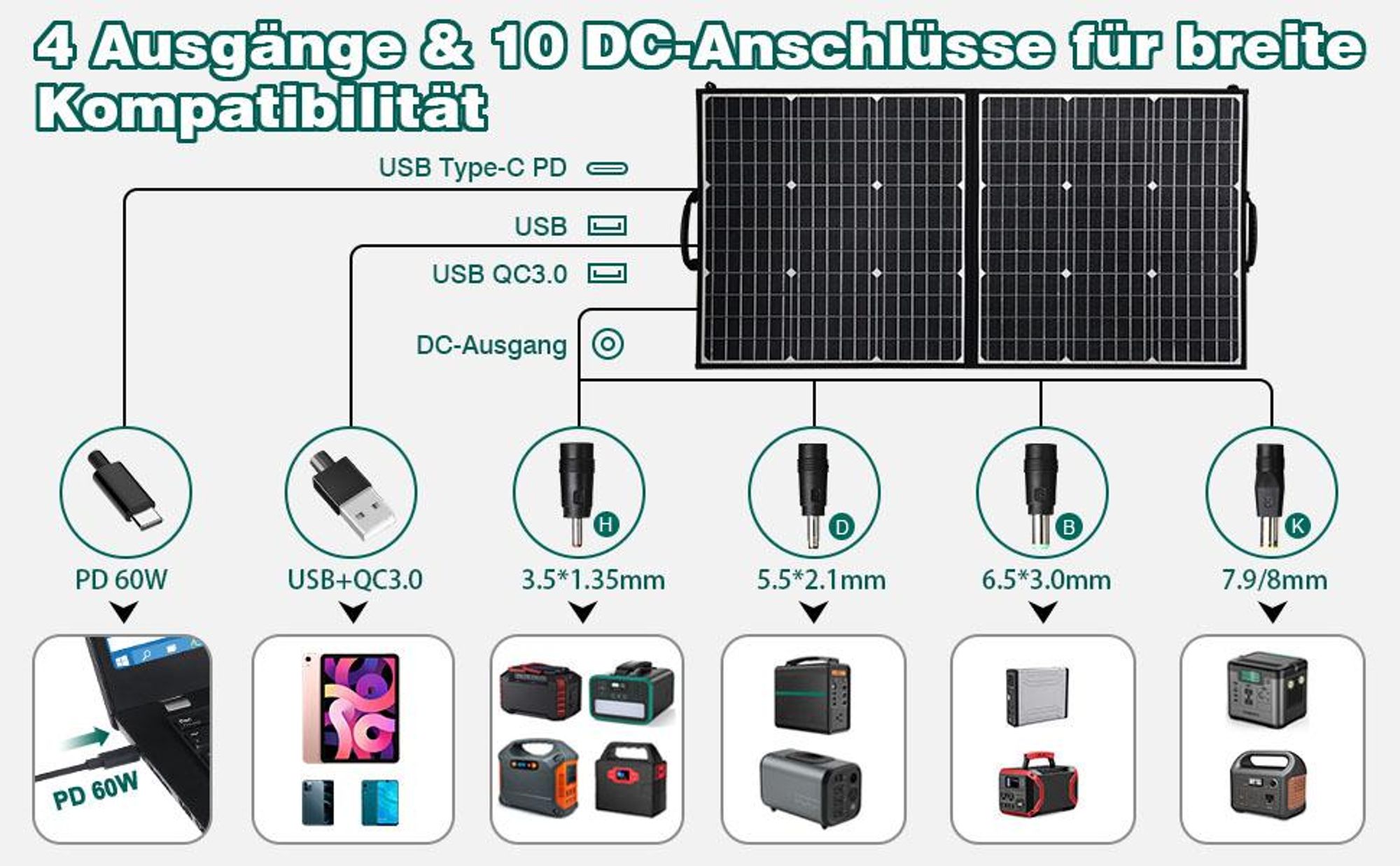 Solarspeicher,Tragbare Powerstation,Power Station,Solargenerator,Ladegeräte,Stromerzeuger,Power Bank