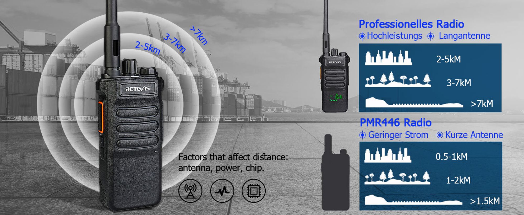 Retevis RT86 Hochleistungs Walkie Talkie, Funkgerät mit großer Reichweite, 2600 mAh, Bildschirm, Robust, Notfallalarm, Hochleistungs, für Industrie