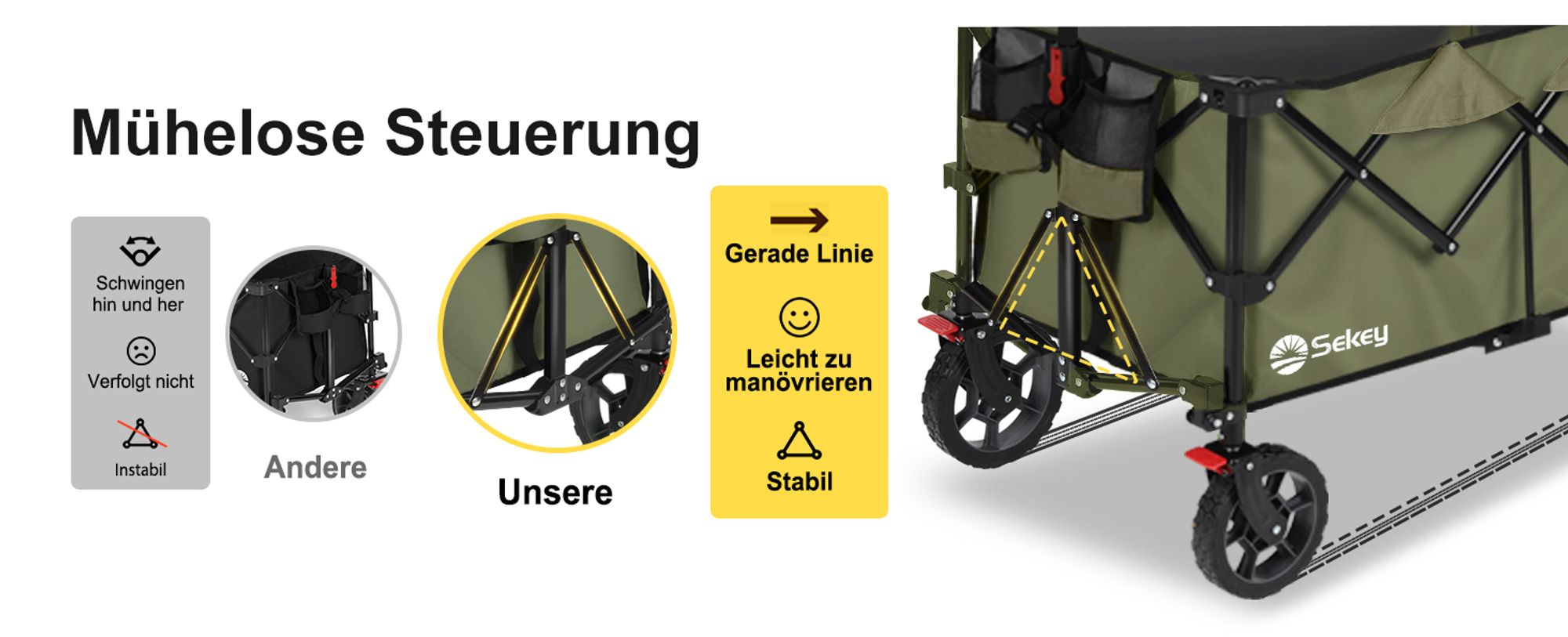 Sekey XXL 200KG Belastbar Bollerwagen Faltbar mit Spanngurte, 17x4 cm Reifen, Olivgrün