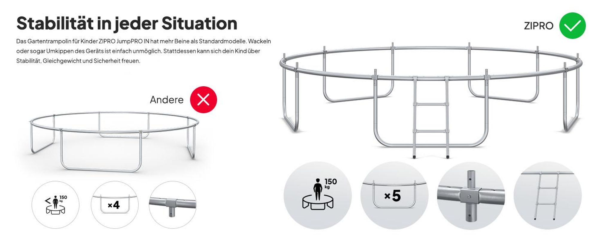 ZIPRO Trampolin Jump Pro Out | 12FT Ø 374 cm | Gartentrampolin Kindertrampolin Komplett-Set inkl. Außennetz, Leiter & Randabdeckung, Outdoor, Grün