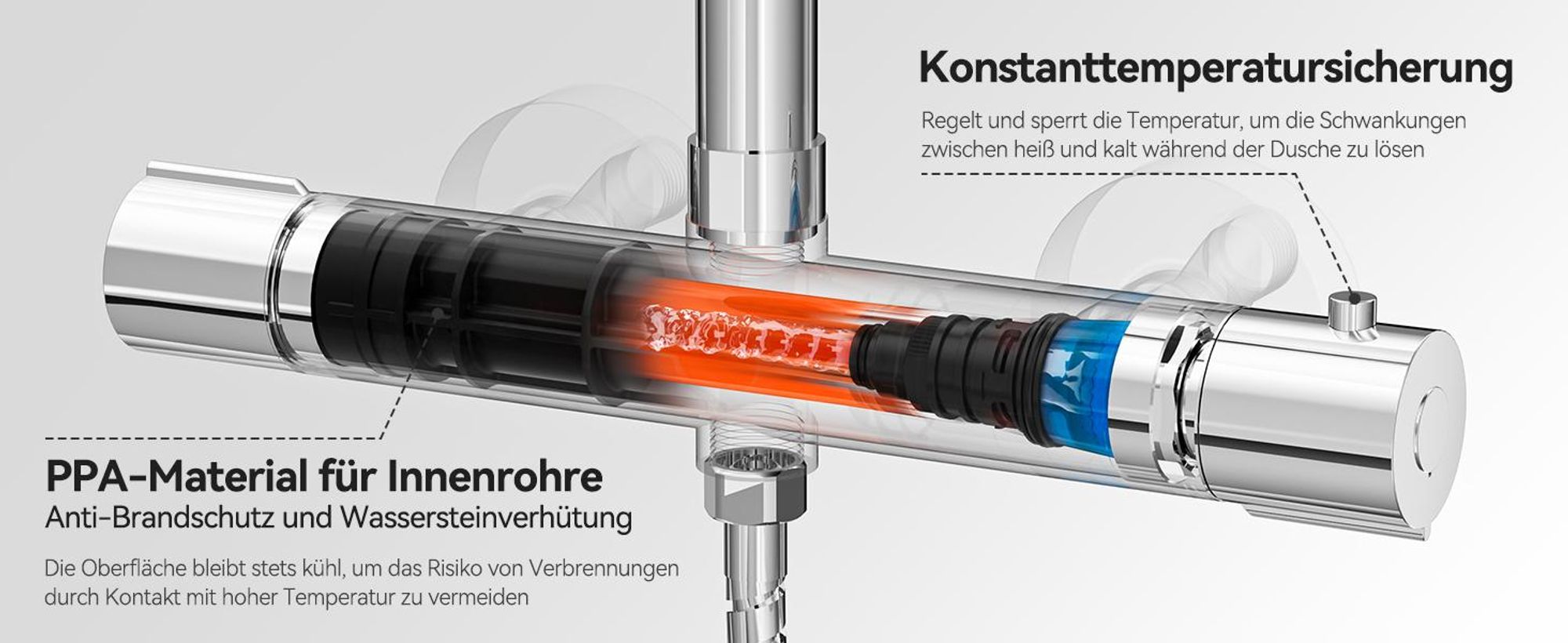 Duschsystem mit Thermostat Duscharmatur Regendusche Duschset Handbrause Dusche