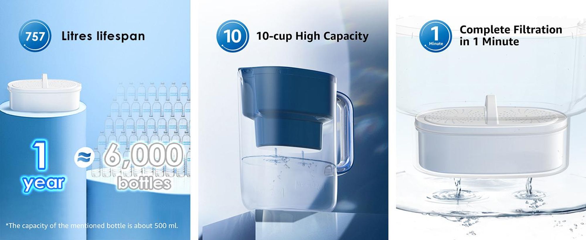 Waterdrop Lucid Wasserfilterkrug mit 4×90-Tage-Filter, 3,5 l, NSF-, BPA-frei, Klassische Blau (Ersatzfilter: WD-PF-01A Plus)