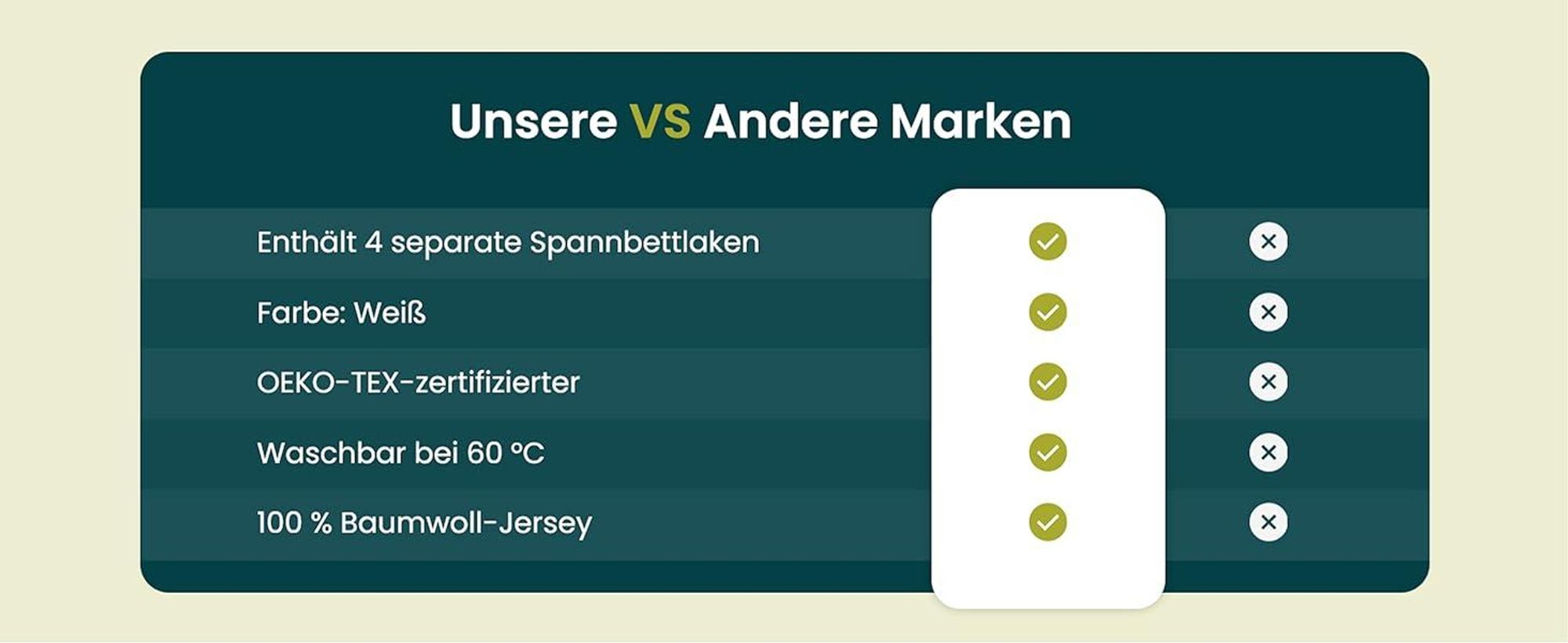 Eine Vergleichstabelle beweist die Qualität von Dexitex.