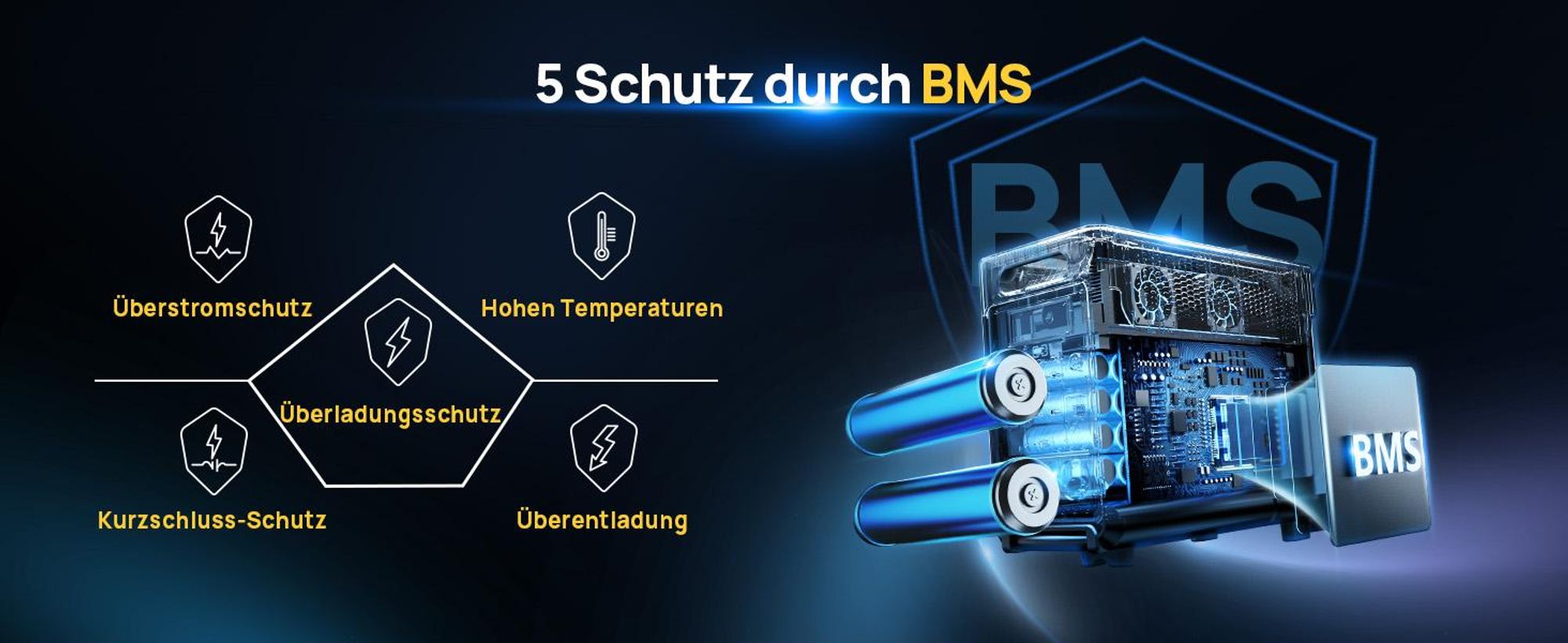AFERIY P310-B Erweiterbarer Akku | 3840Wh (nur für P310)