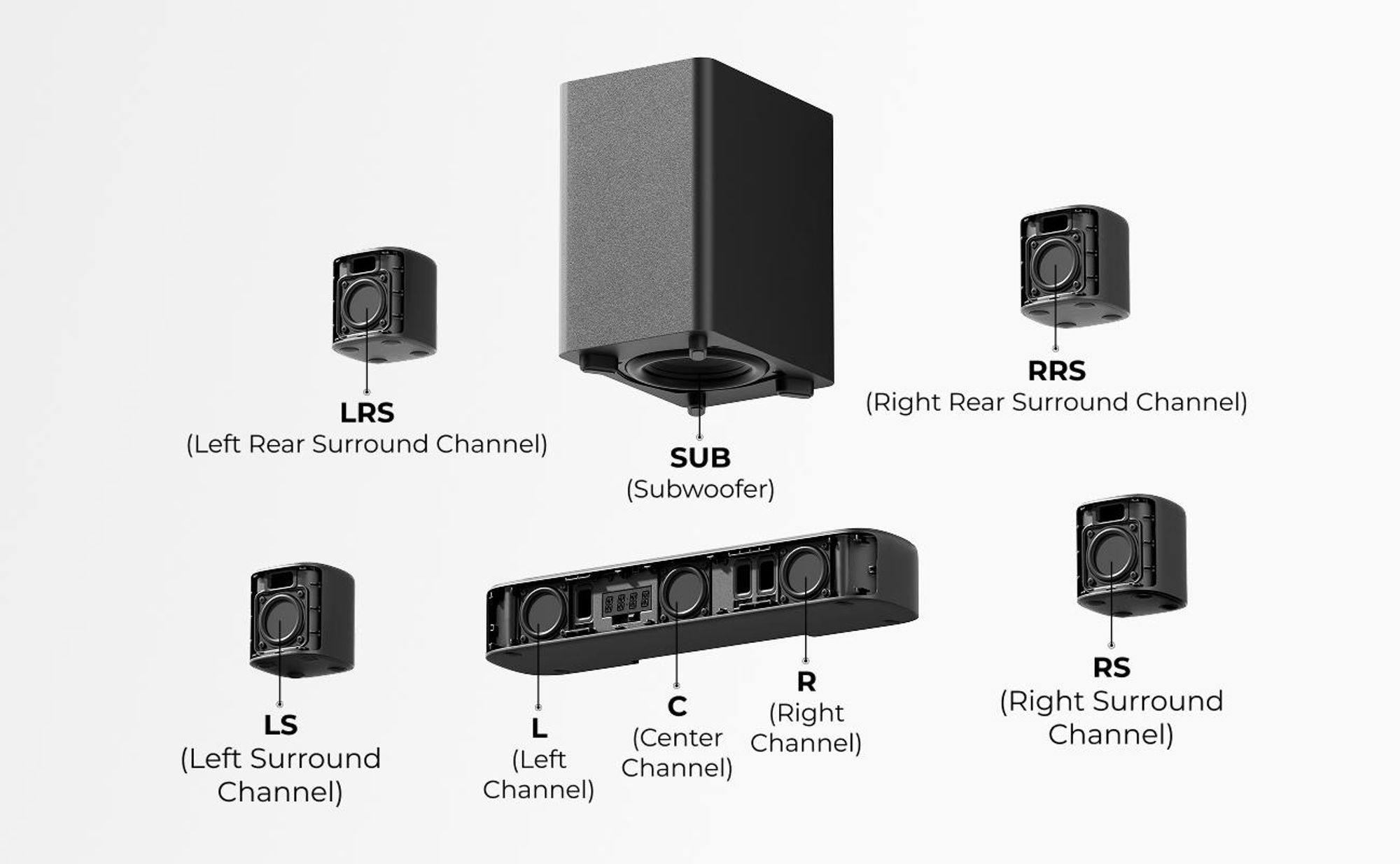 ULTIMEA 7.1ch Soundbar mit Subwoofer für TV, Surround Sound System für Heimkino, 4 Surround Lautsprechern, HDMI ARC, App Steuerung, Aura S4T