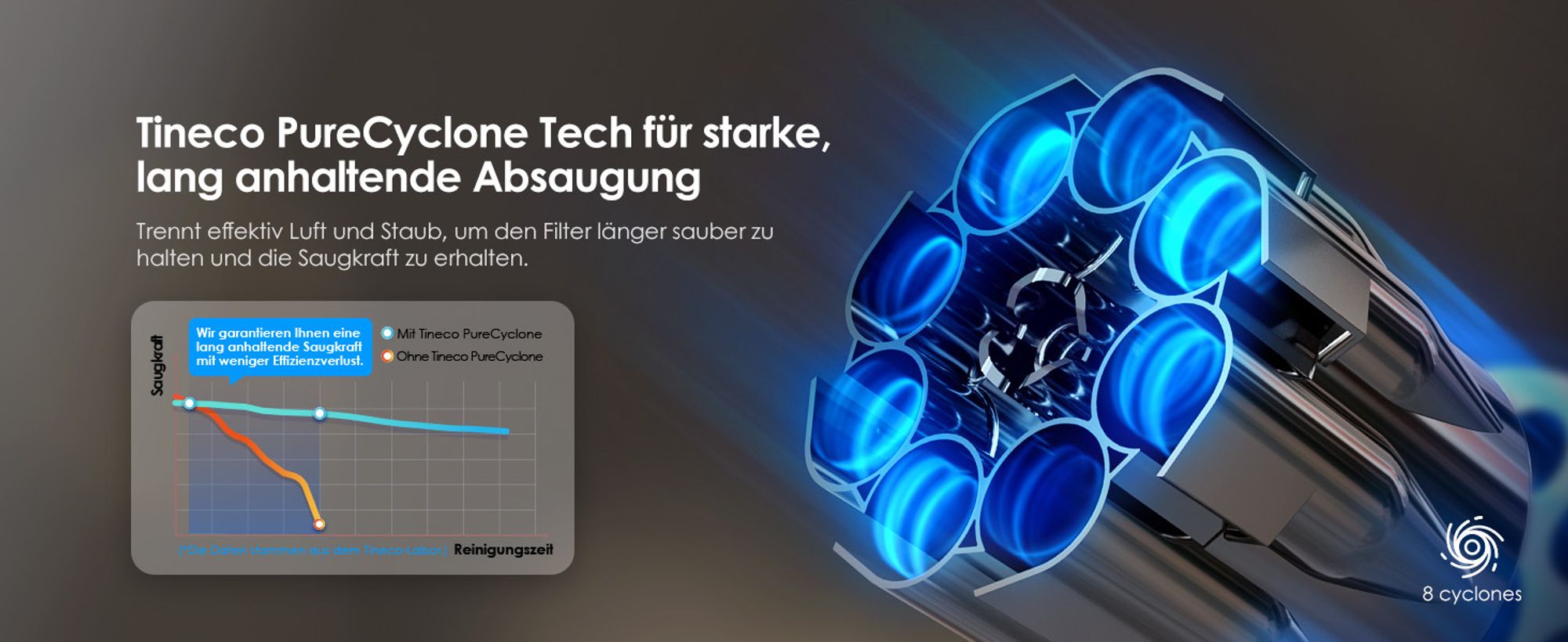 PureCyclone Technologie