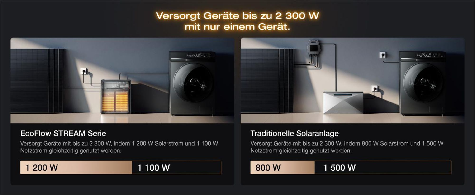 EcoFlow STREAM Ultra X 3,84 kWh 0% VAT Balkonkraftwerk mit Batteriespeicher, Plug & Play Solarsystem (Generalüberholt)