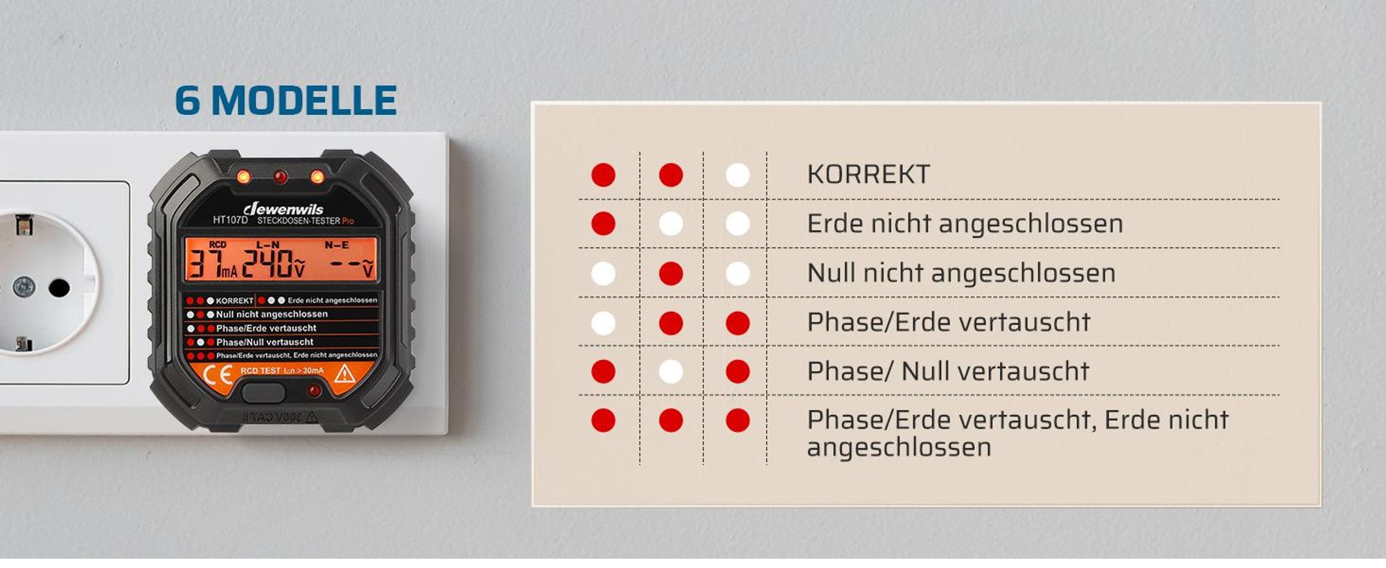 DEWENWILS Strommessgerät, Steckdosentester mit RCD-Prüfung, LCD-Display, FI Test